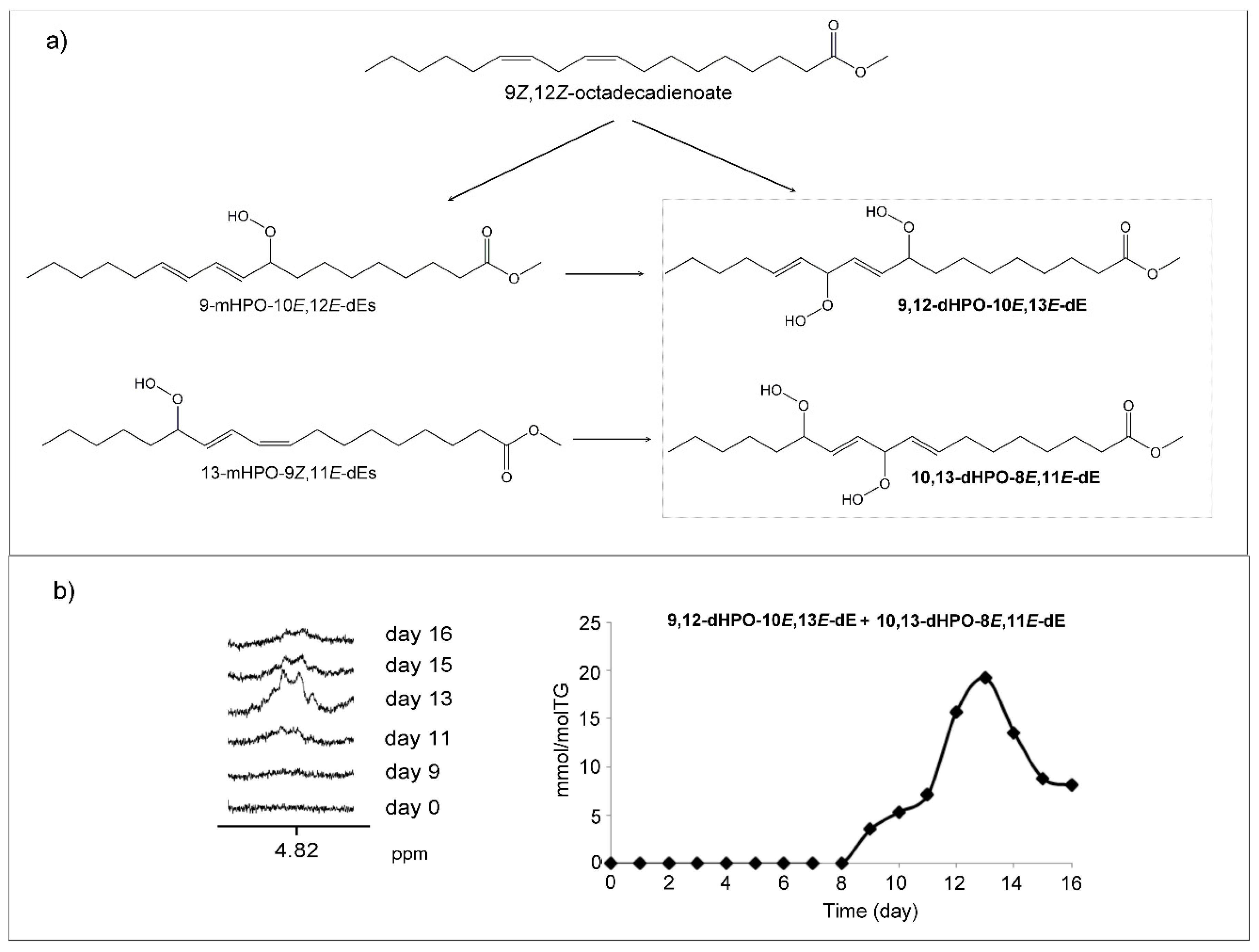 Antioxidants 09 00544 g003