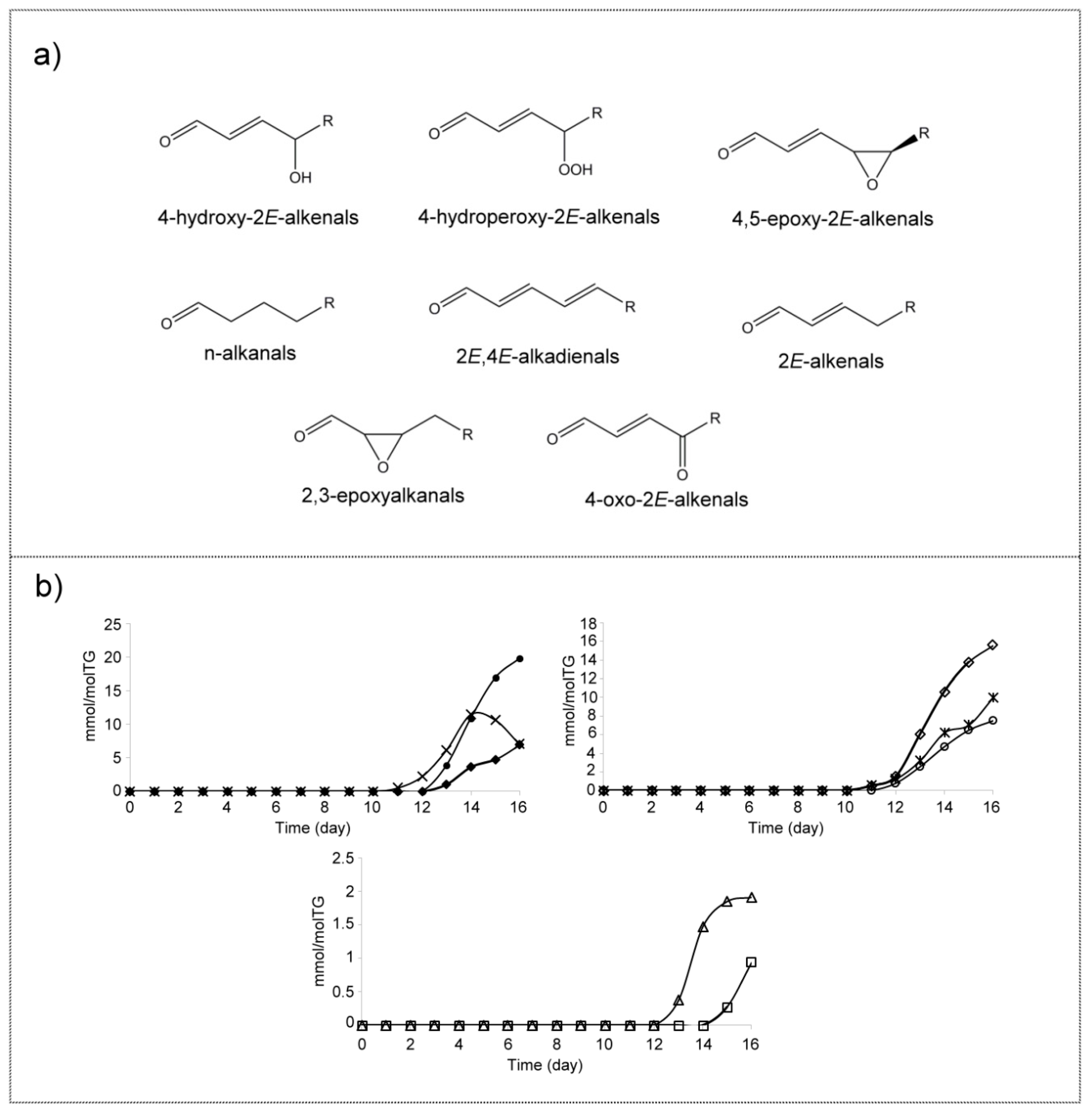 Antioxidants 09 00544 g015