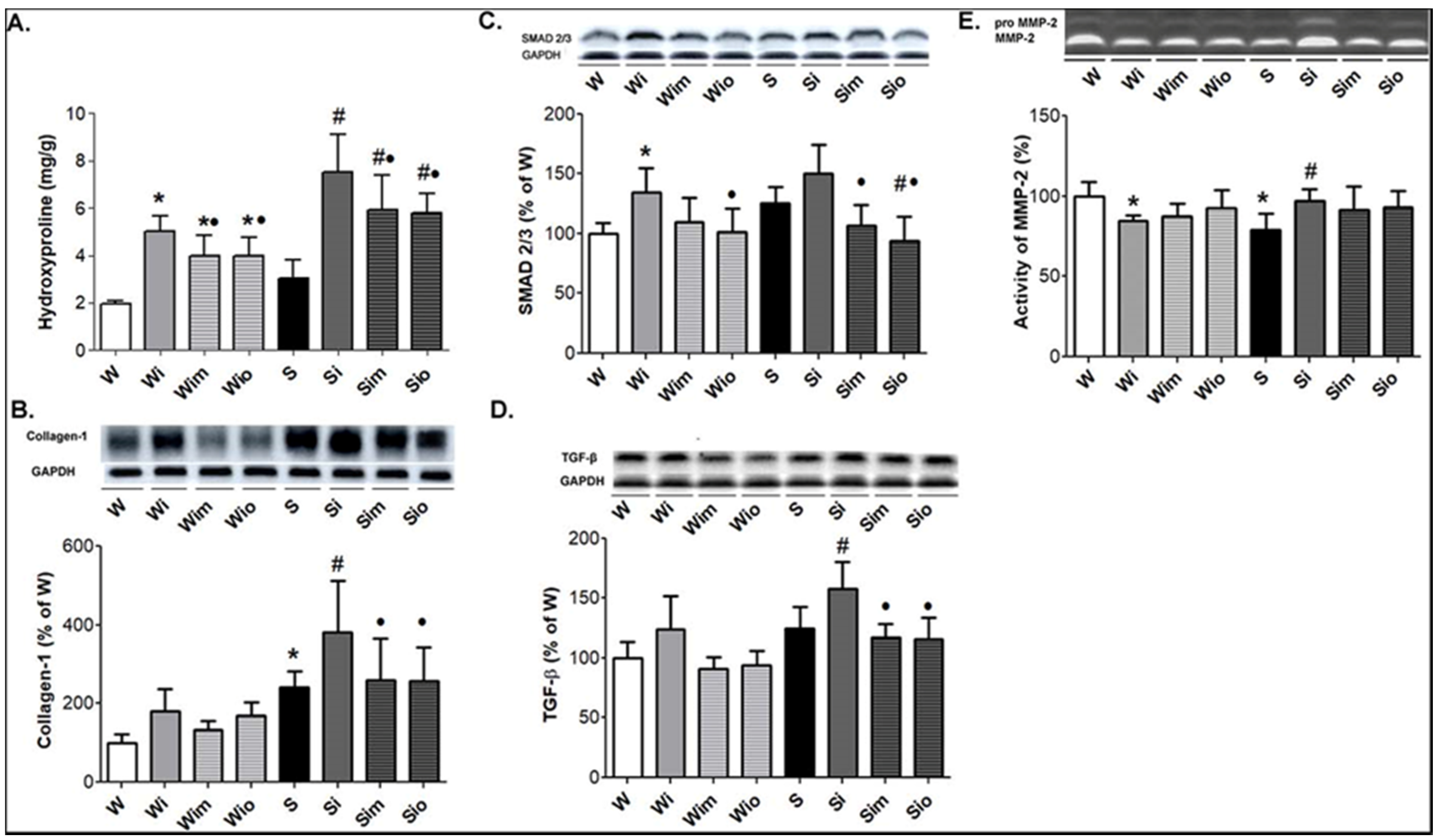 Antioxidants 09 00546 g009 Antioxidants 09 00546 g009