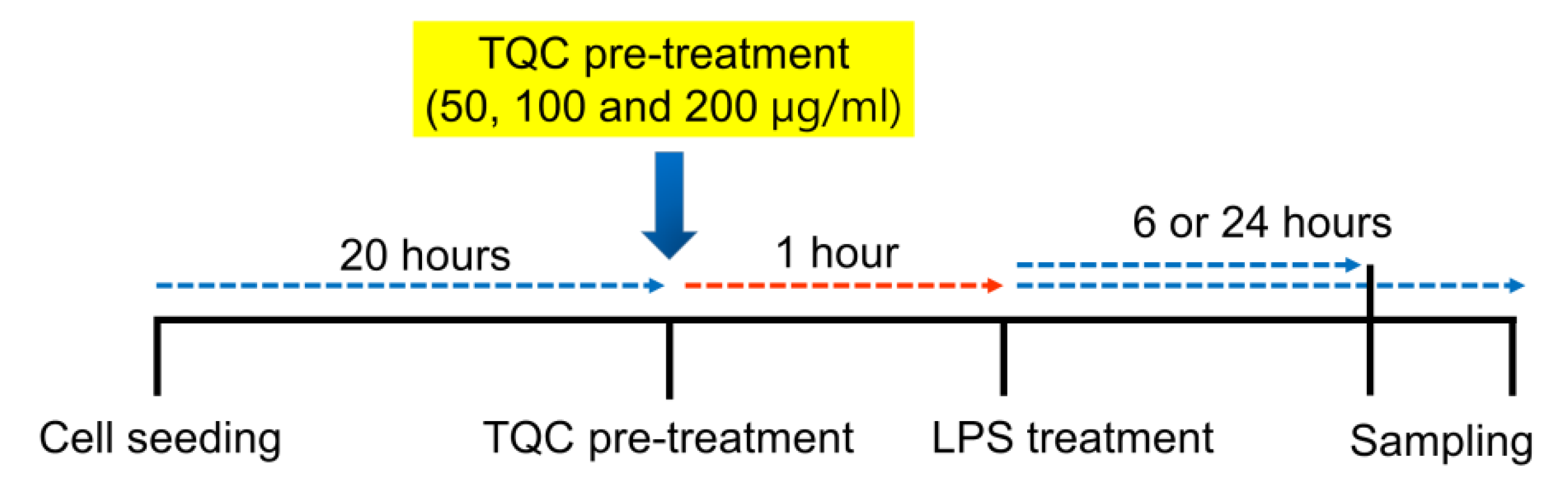 Antioxidants 09 00548 sch001