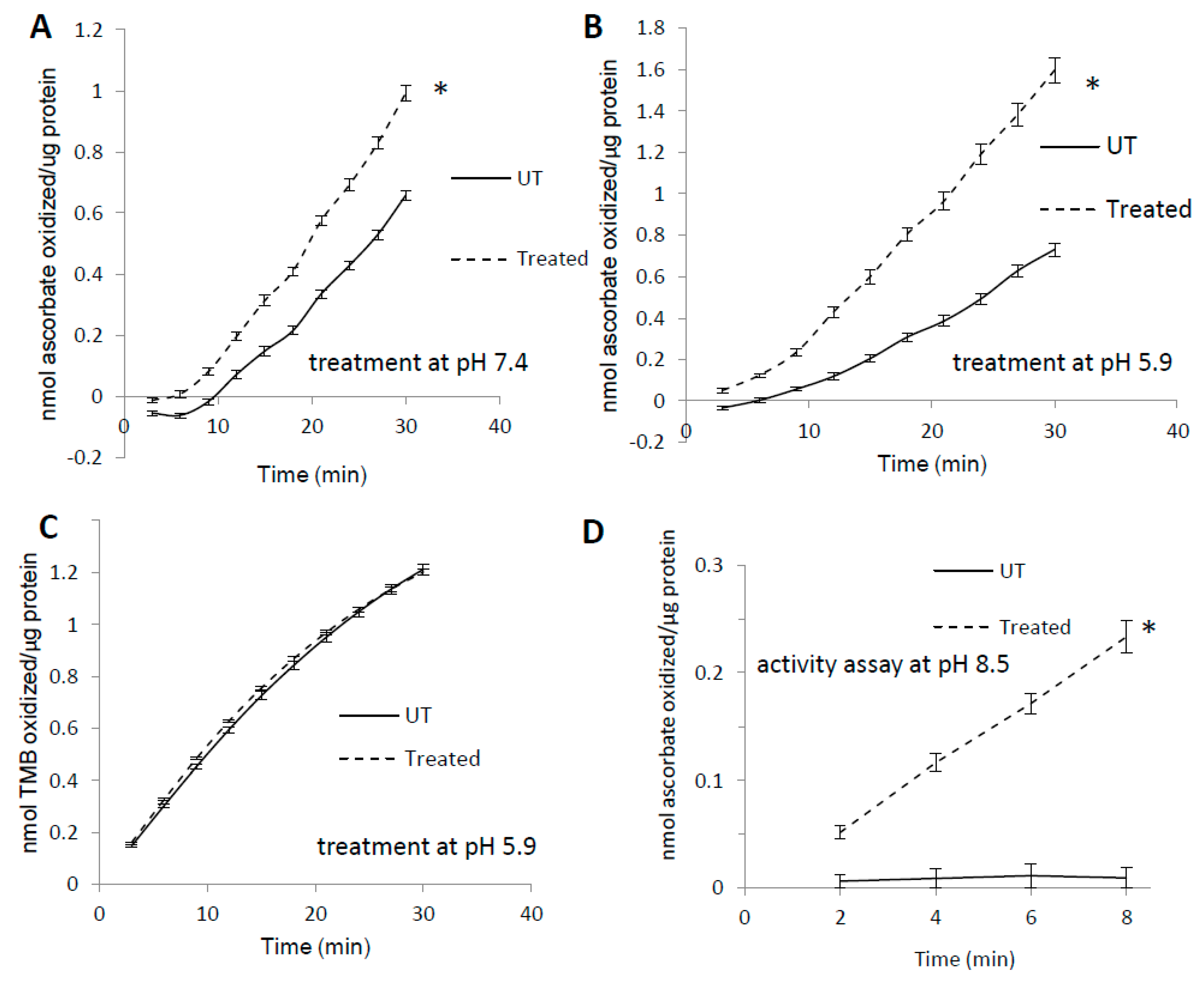 Antioxidants 09 00549 g001 Antioxidants 09 00549 g001
