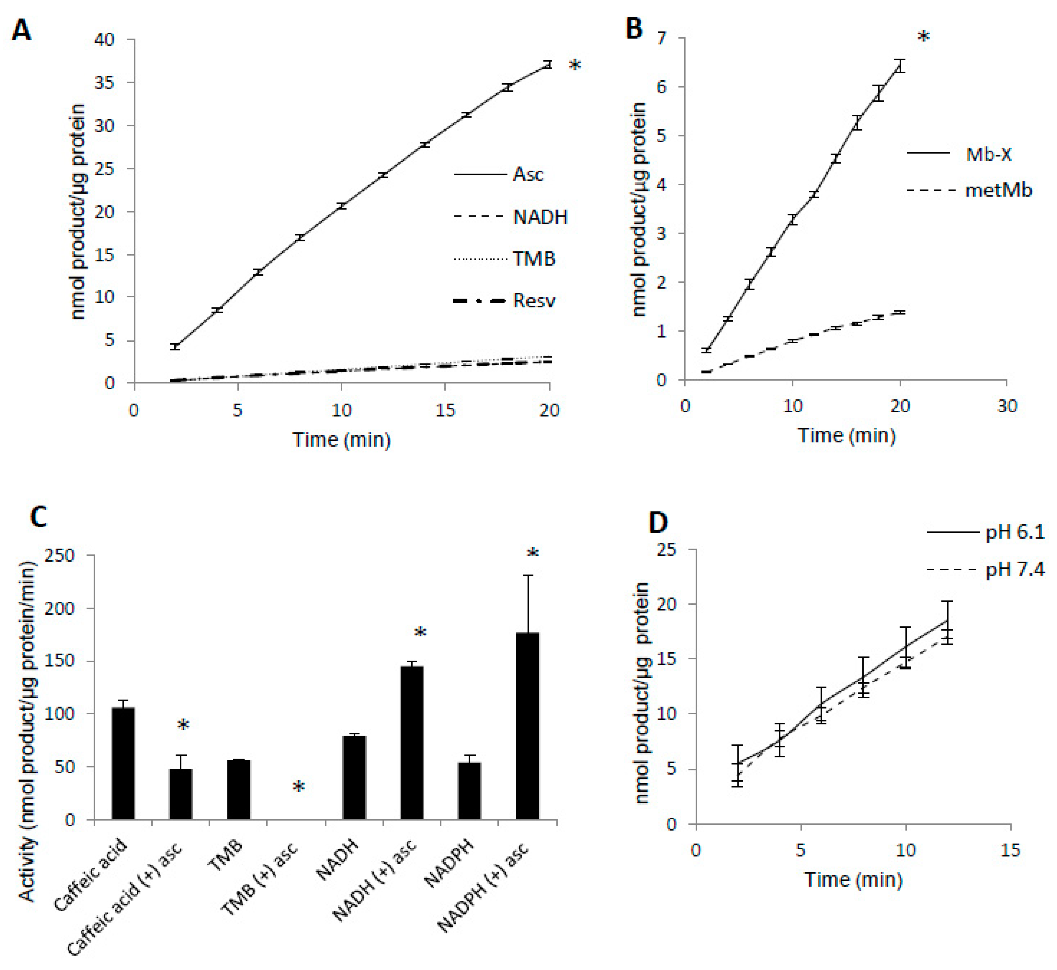 Antioxidants 09 00549 g004 Antioxidants 09 00549 g004