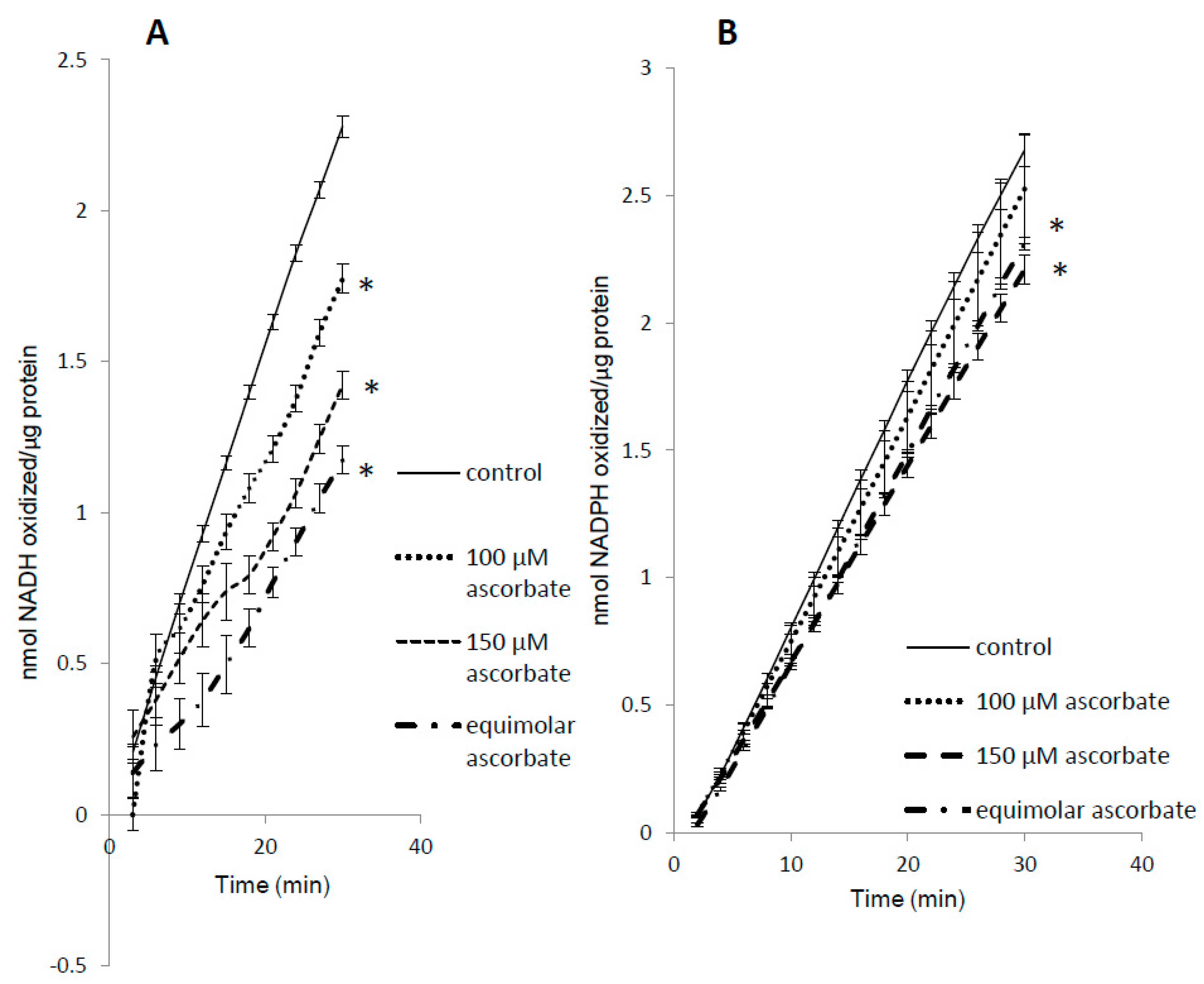 Antioxidants 09 00549 g007 Antioxidants 09 00549 g007