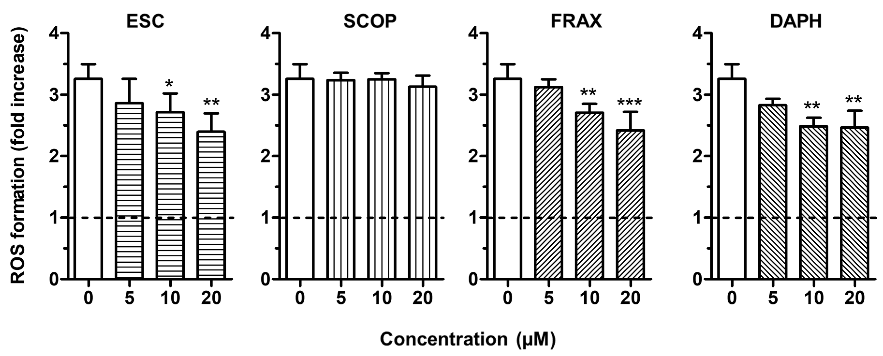 Antioxidants 09 00551 g002