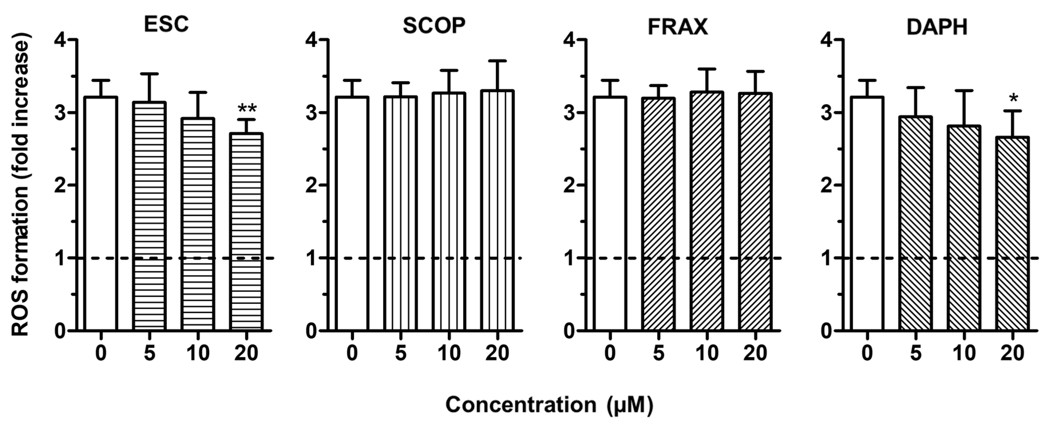 Antioxidants 09 00551 g003