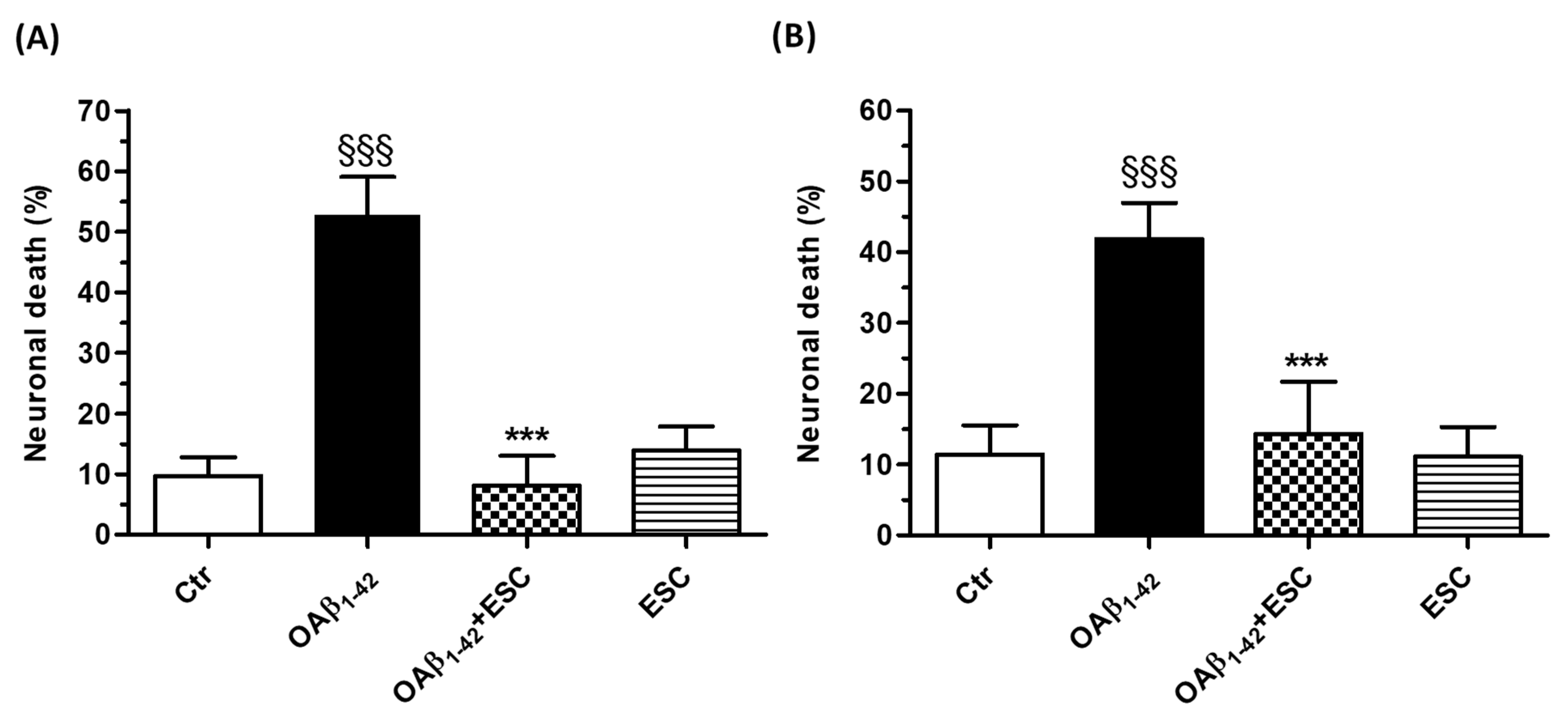 Antioxidants 09 00551 g005