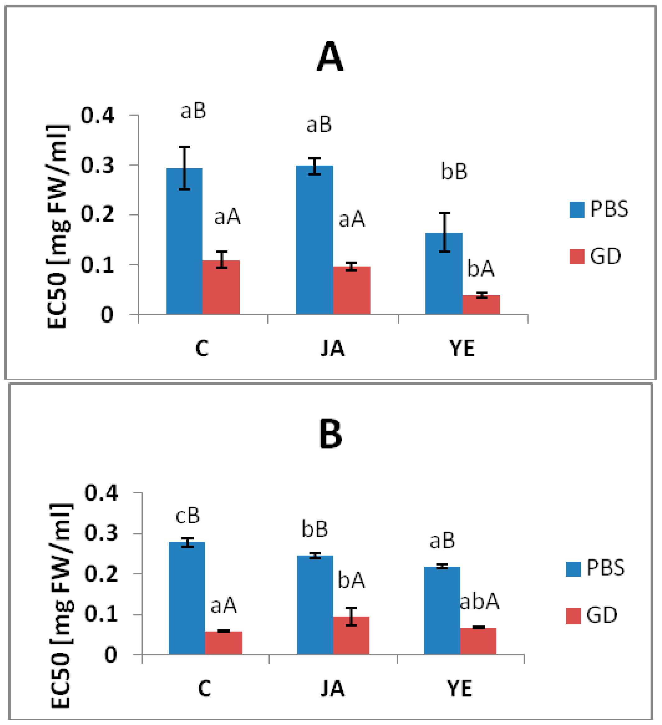 Antioxidants 09 00554 g001 Antioxidants 09 00554 g001