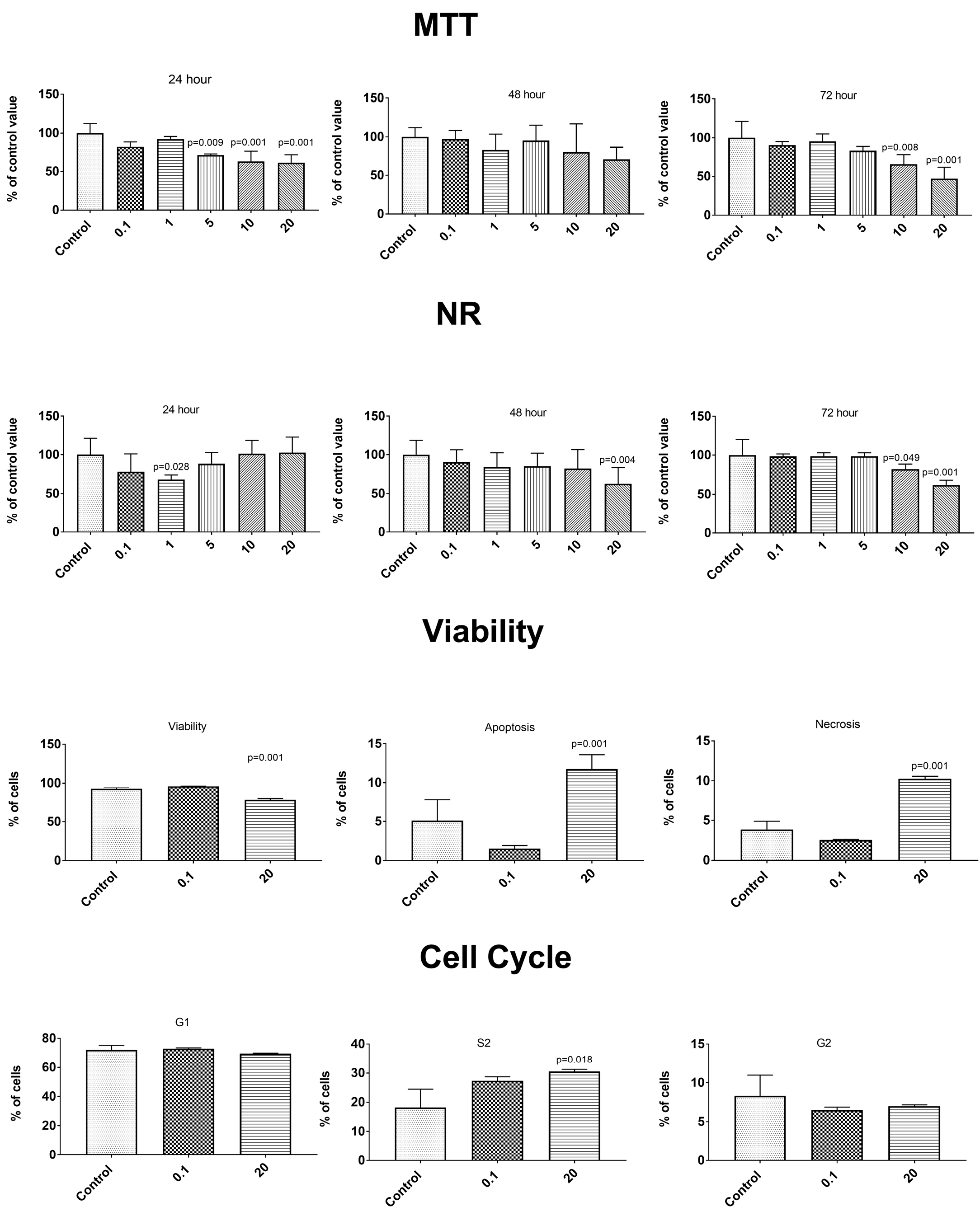 Antioxidants 09 00554 g003 Antioxidants 09 00554 g003