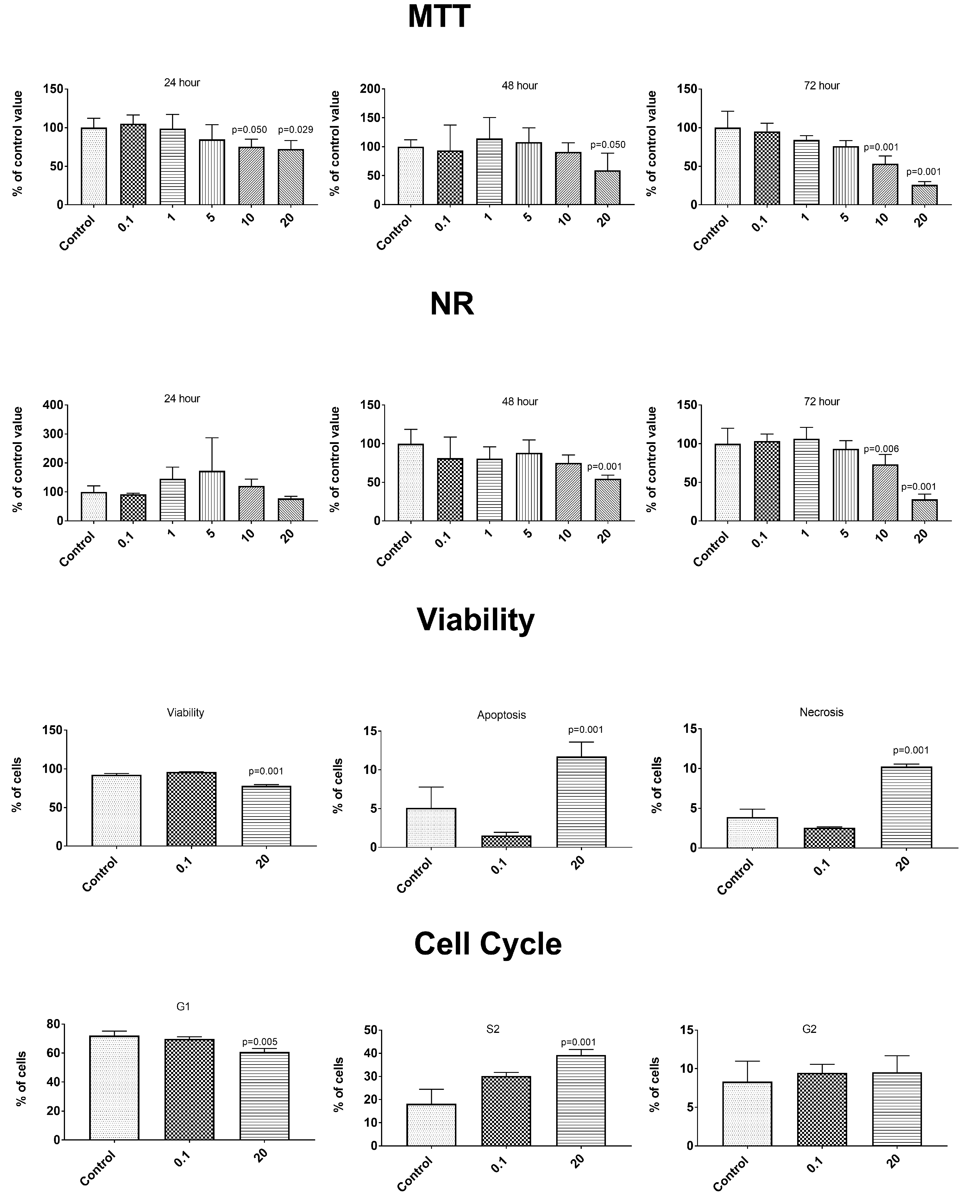 Antioxidants 09 00554 g004 Antioxidants 09 00554 g004