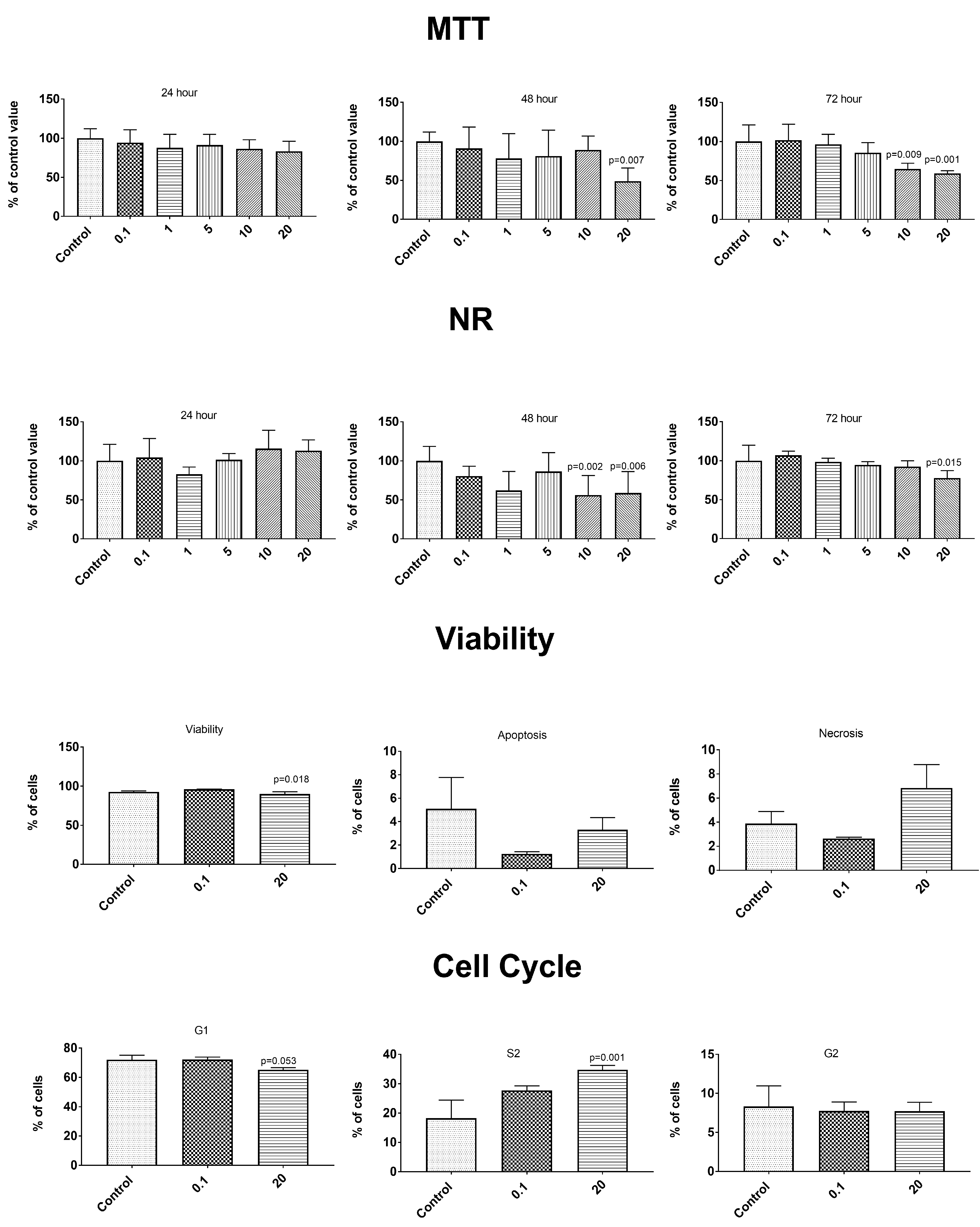 Antioxidants 09 00554 g005 Antioxidants 09 00554 g005