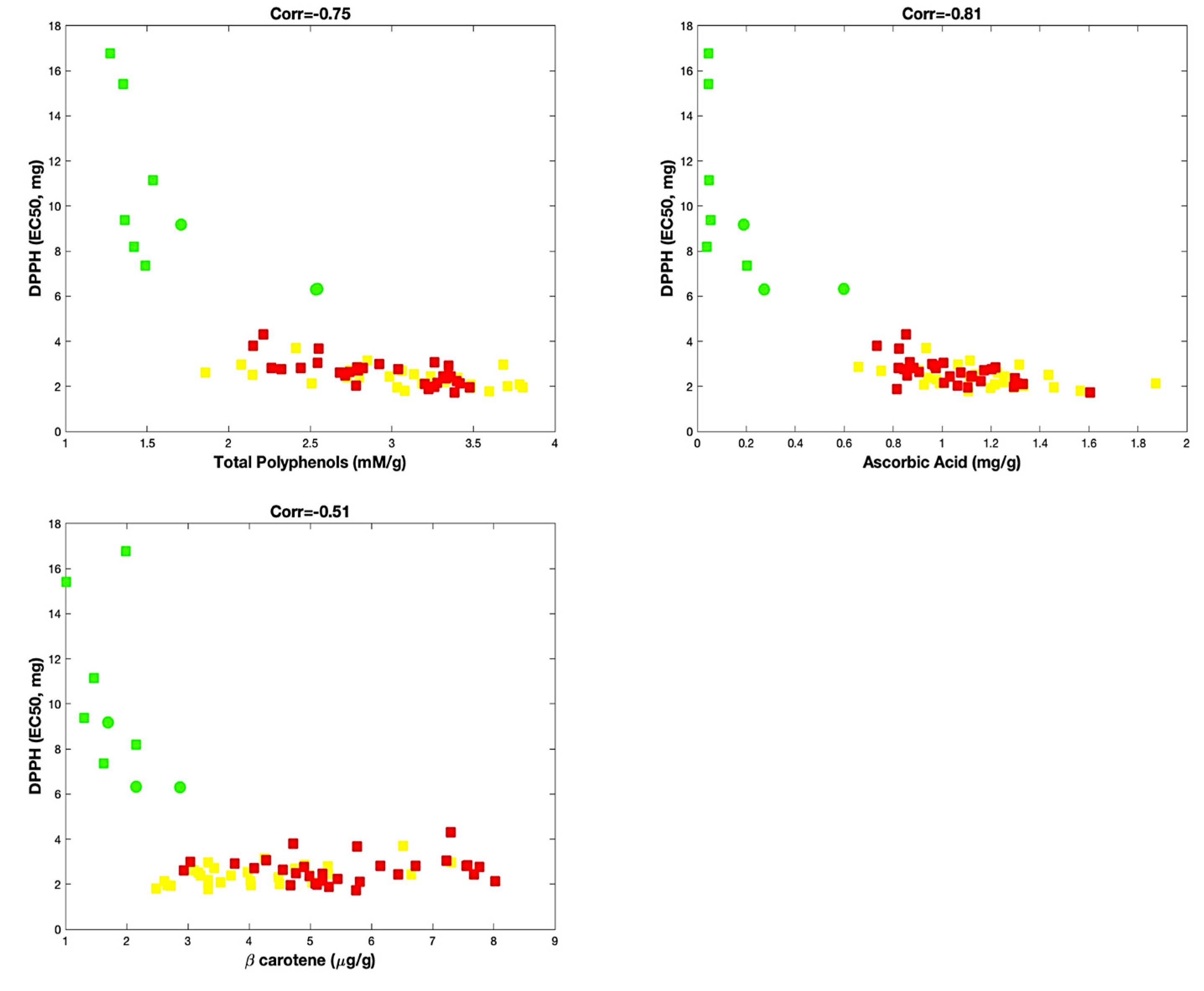 Antioxidants 09 00556 g002 Antioxidants 09 00556 g002