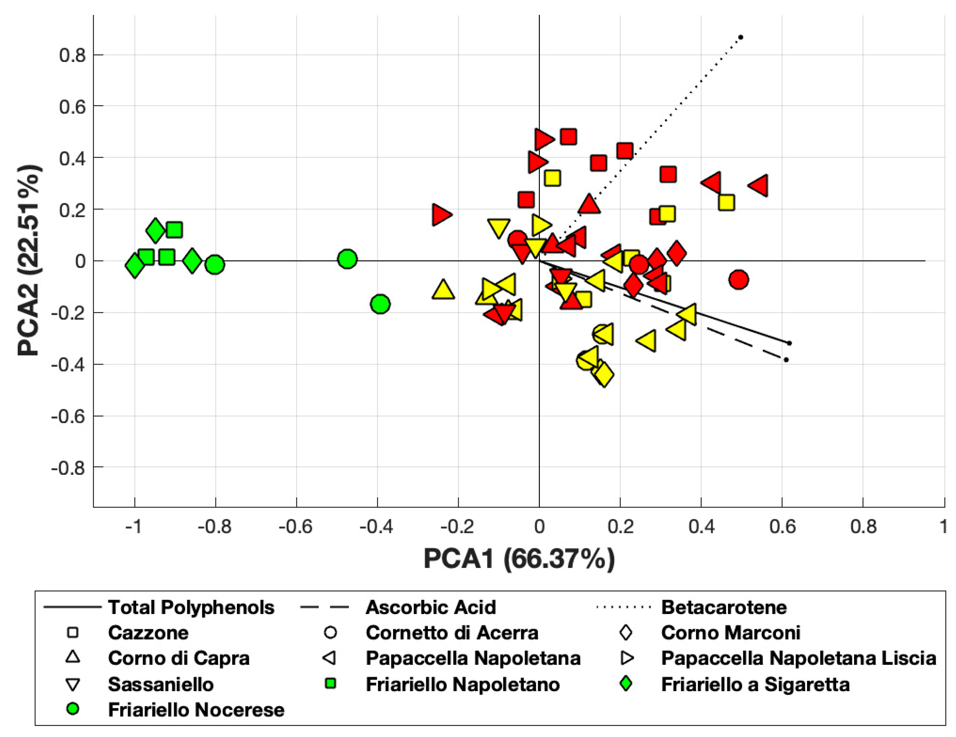Antioxidants 09 00556 g003 Antioxidants 09 00556 g003