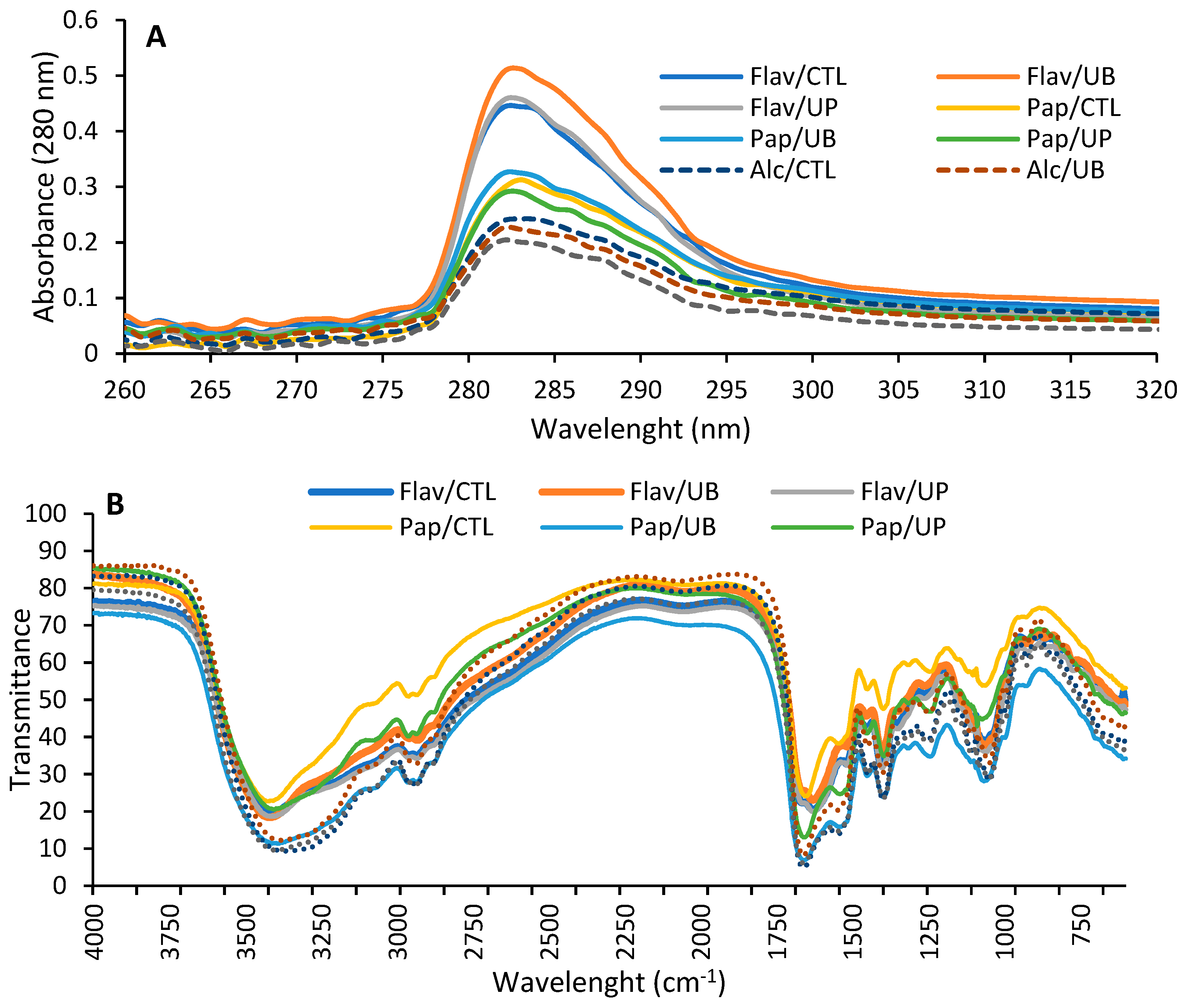 Antioxidants 09 00557 g002 Antioxidants 09 00557 g002