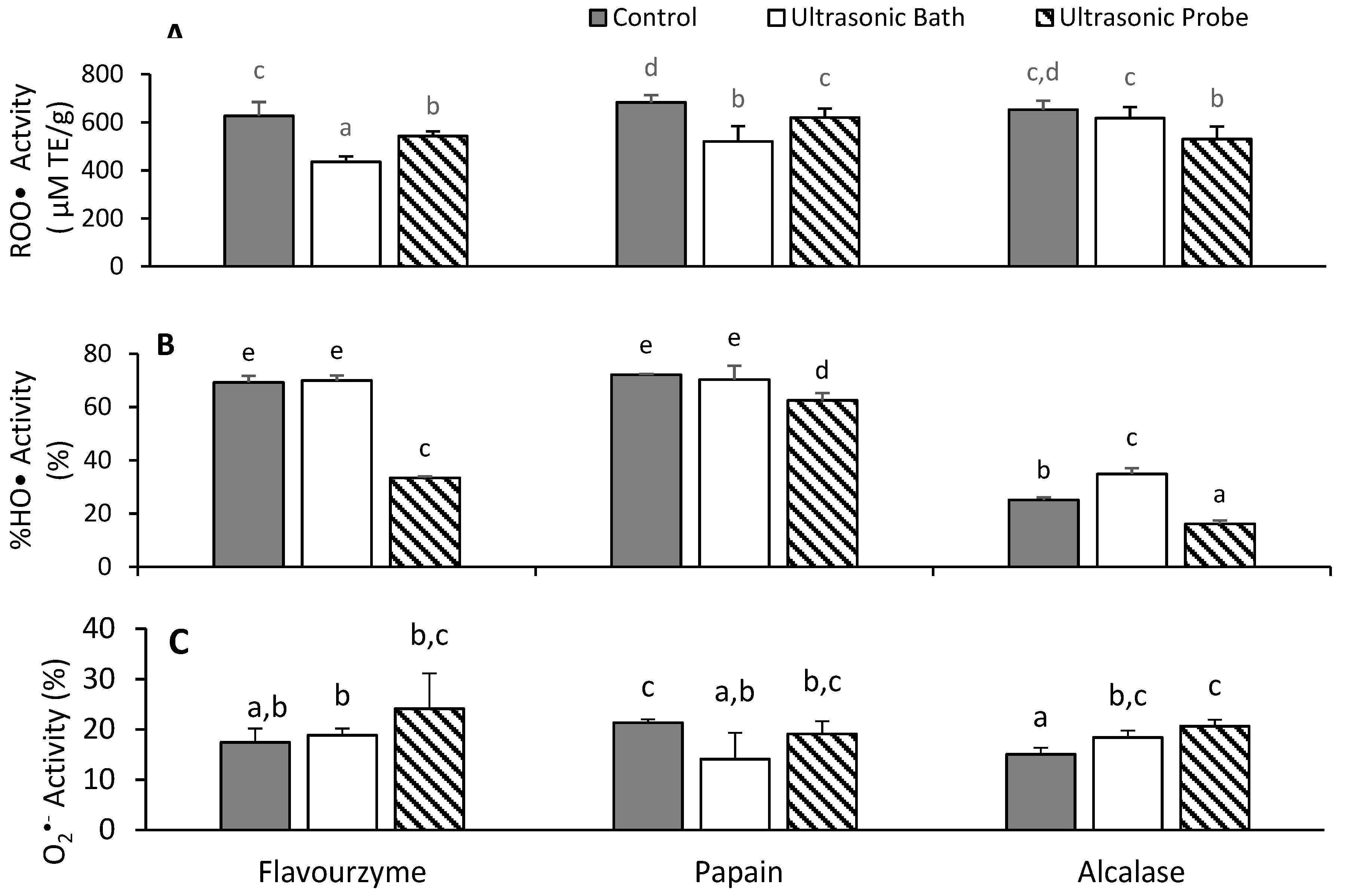 Antioxidants 09 00557 g003 Antioxidants 09 00557 g003