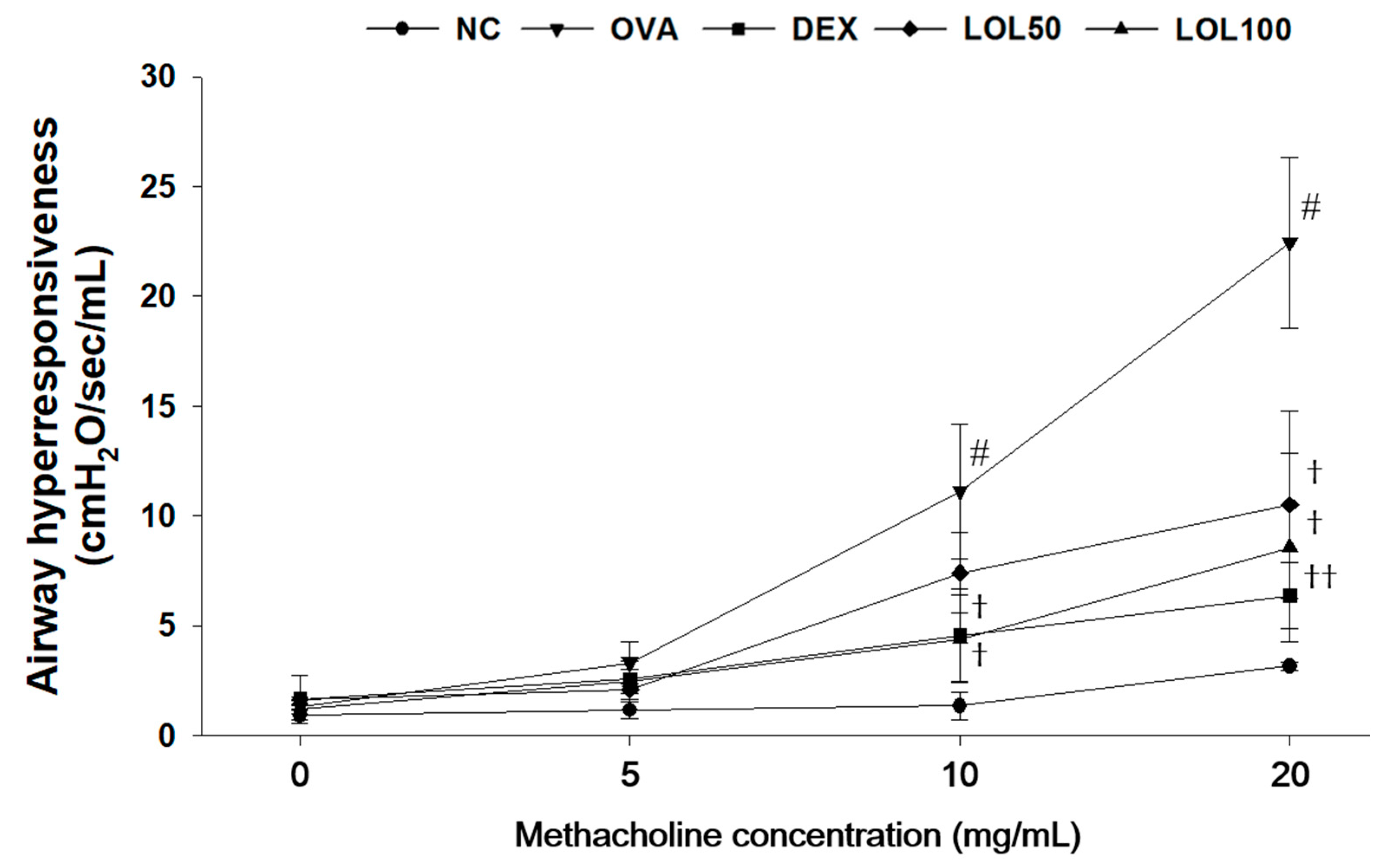 Antioxidants 09 00563 g002