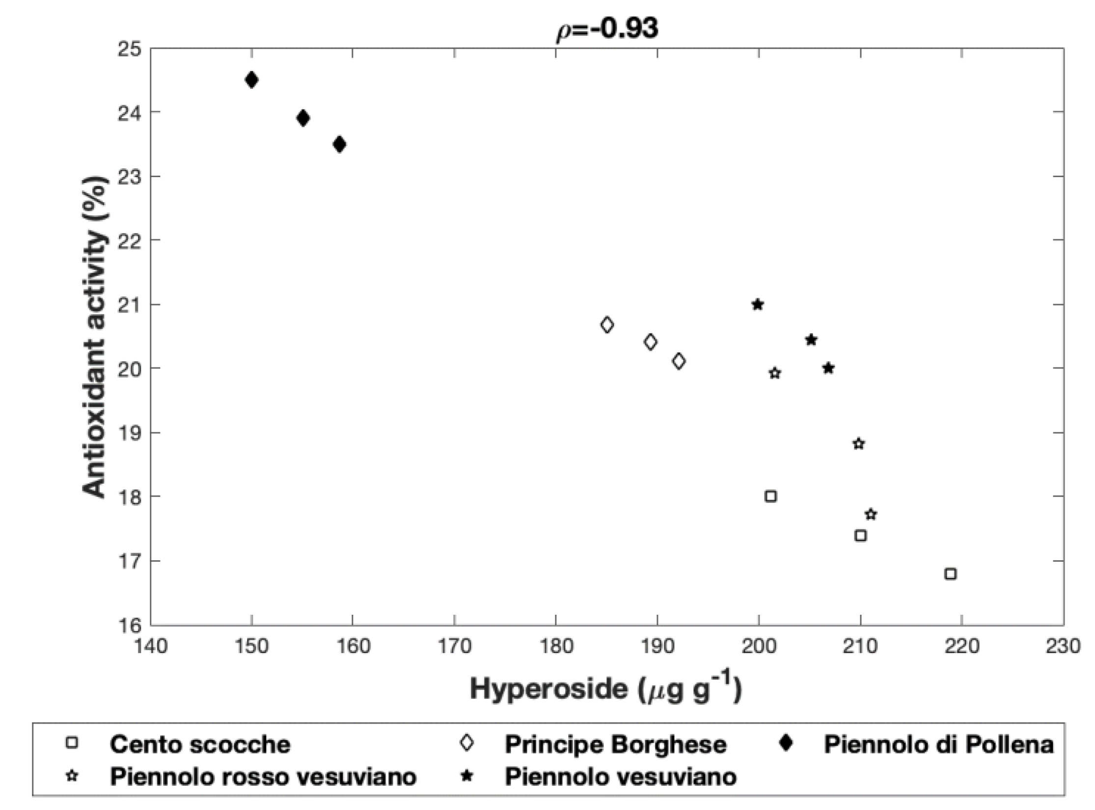 Antioxidants 09 00565 g001