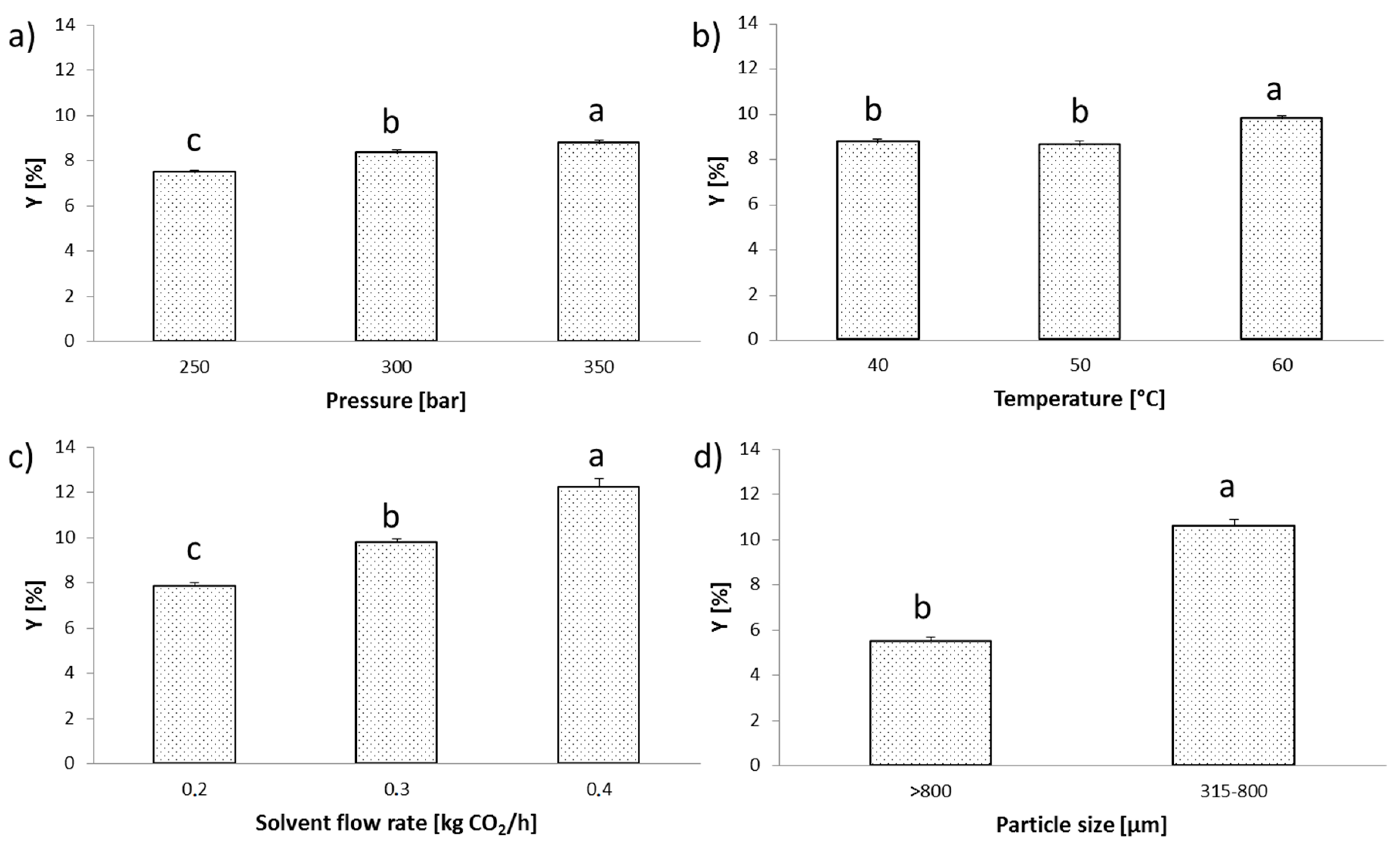 Antioxidants 09 00568 g001 Antioxidants 09 00568 g001