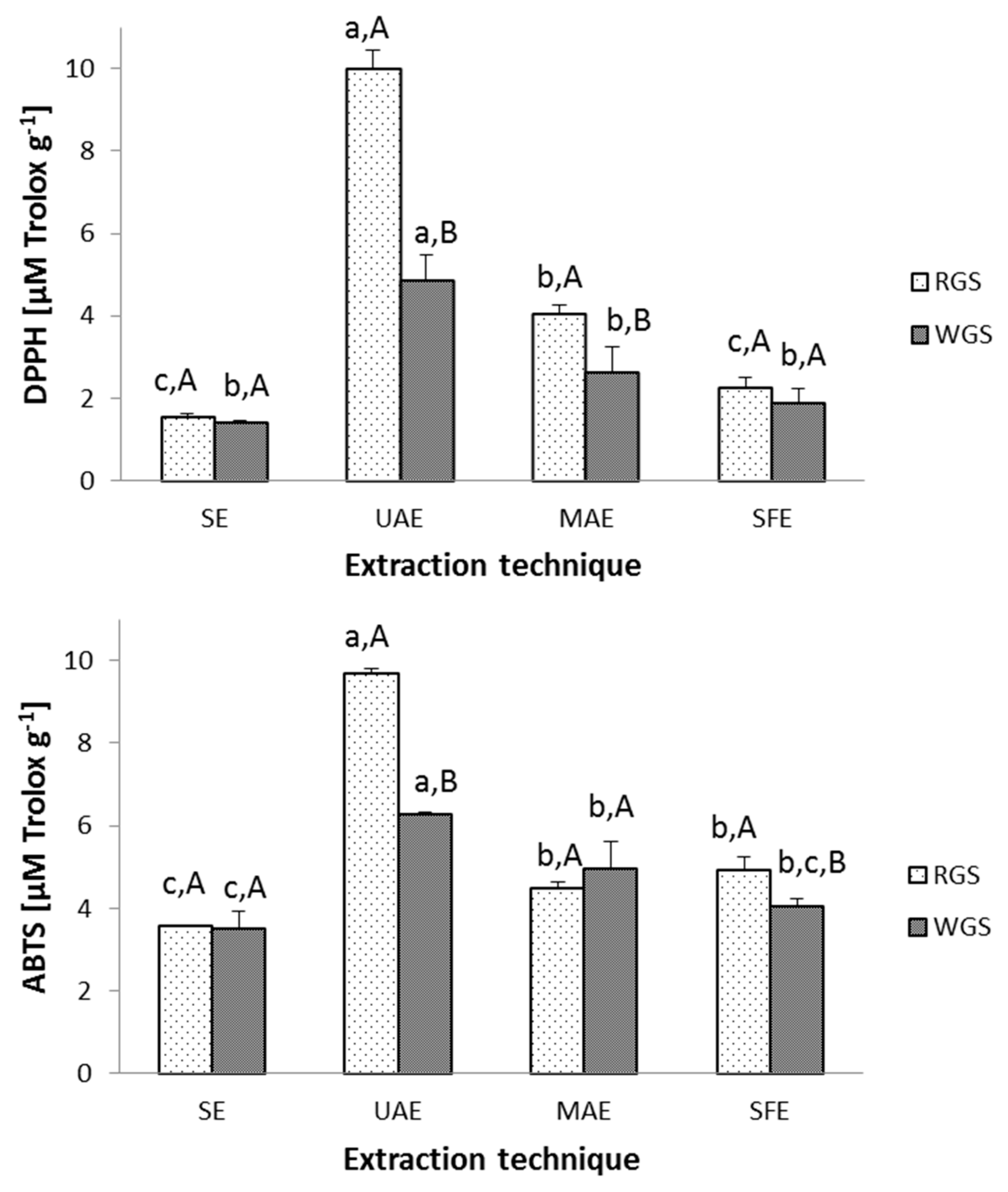 Antioxidants 09 00568 g003 Antioxidants 09 00568 g003