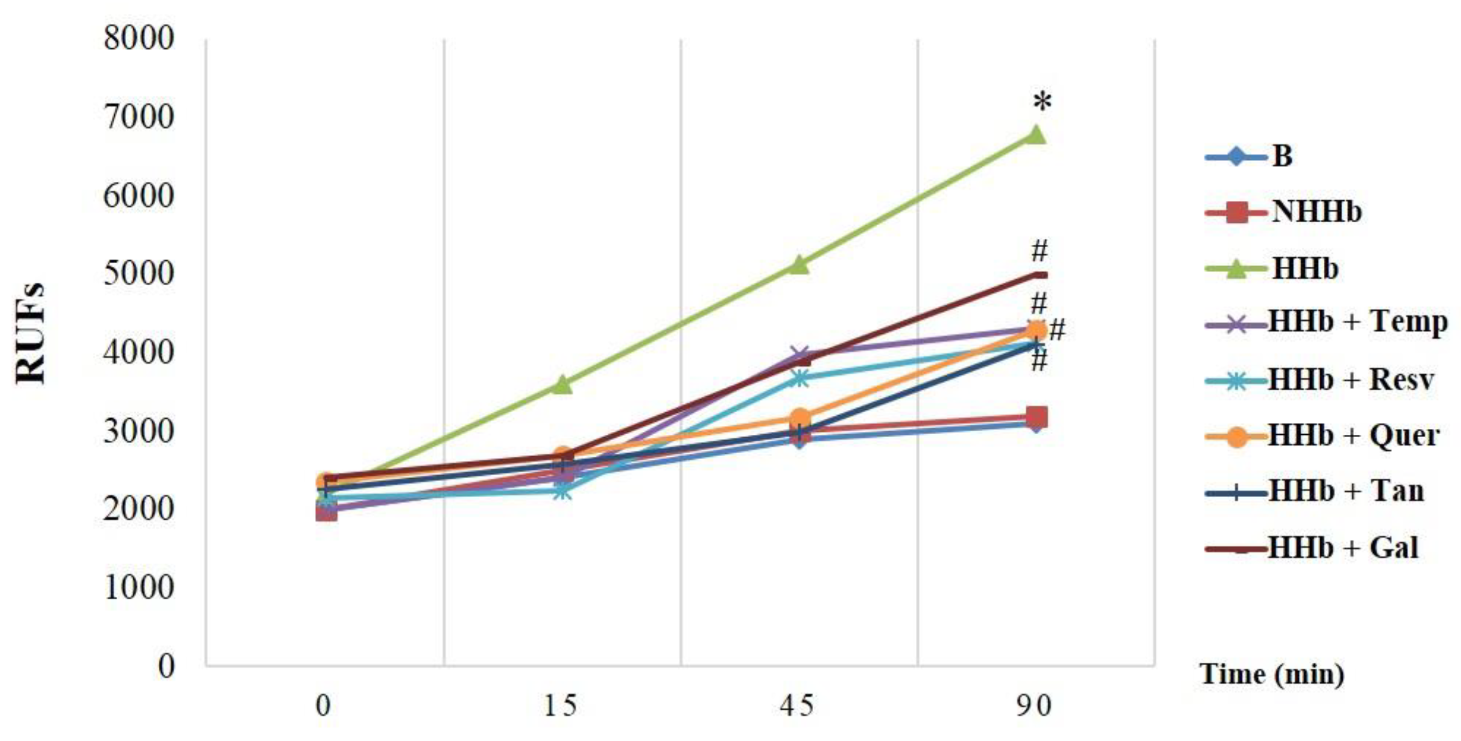 Antioxidants 09 00572 g001