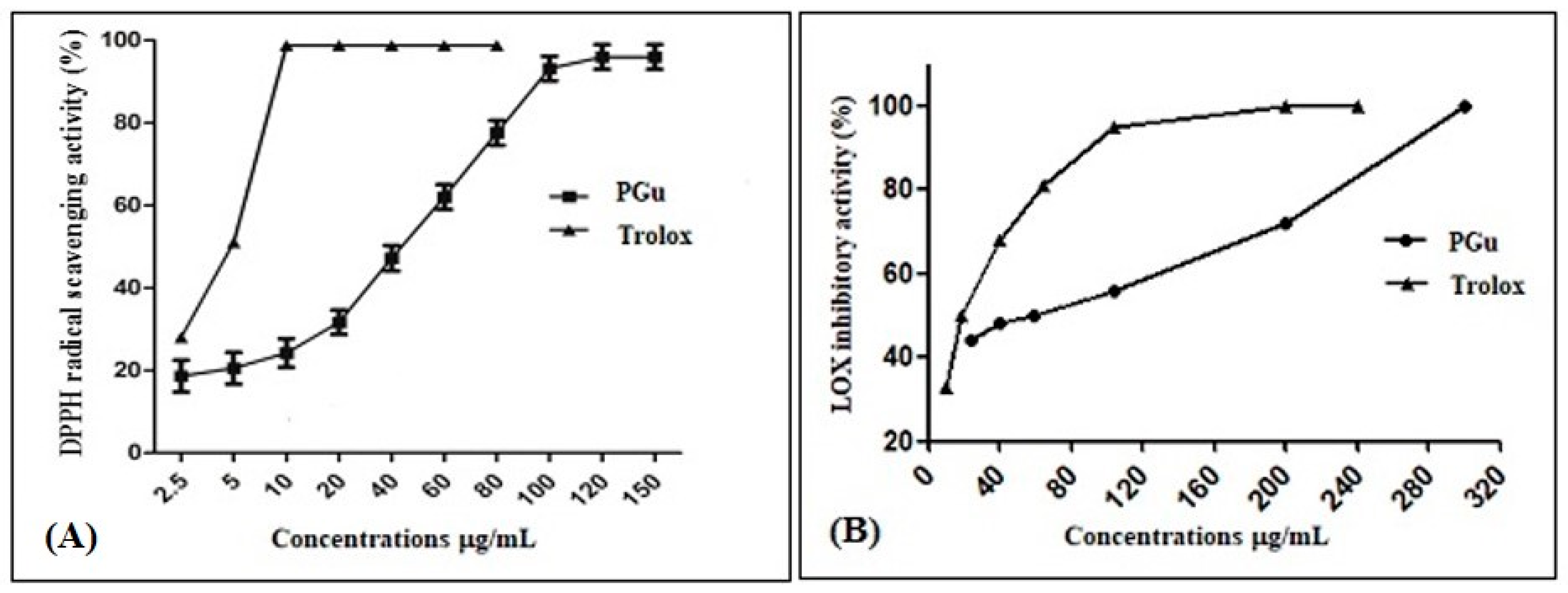 Antioxidants 09 00575 g002 Antioxidants 09 00575 g002