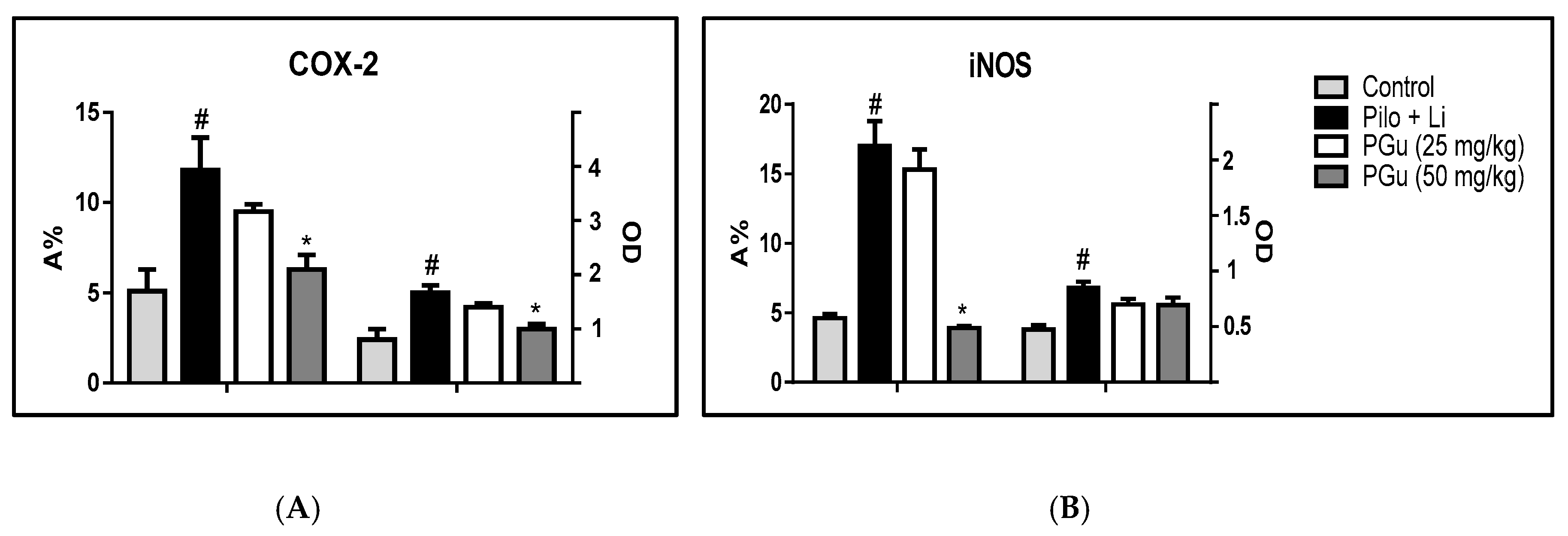 Antioxidants 09 00575 g005 Antioxidants 09 00575 g005
