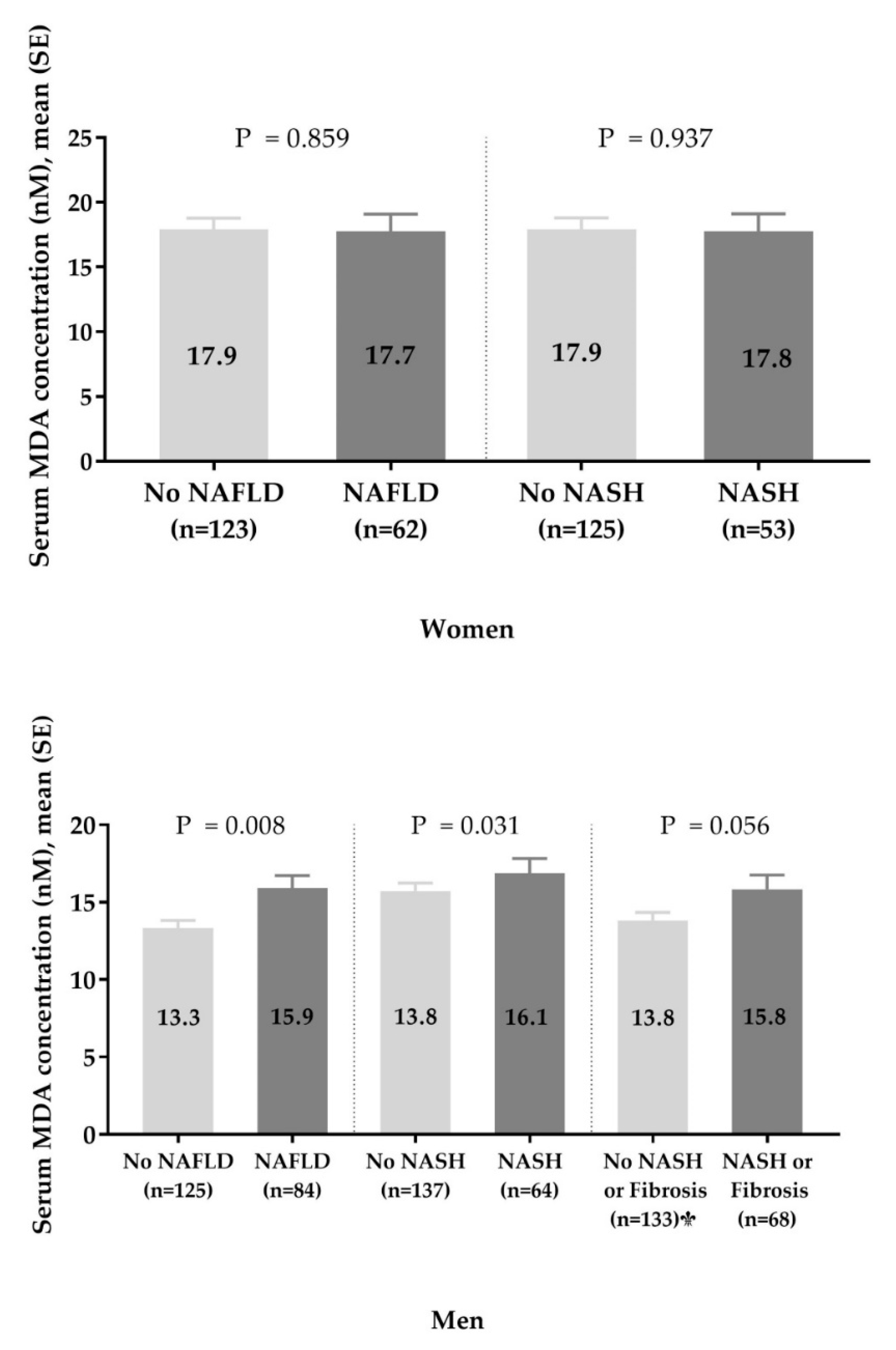 Antioxidants 09 00578 g0a1 Antioxidants 09 00578 g0a1