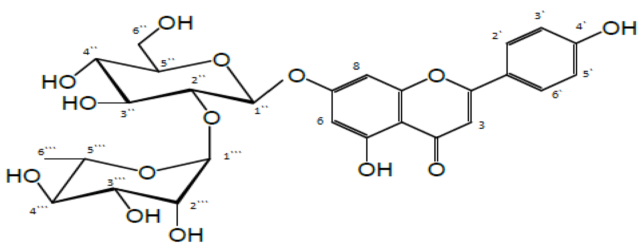 Antioxidants 09 00580 g001
