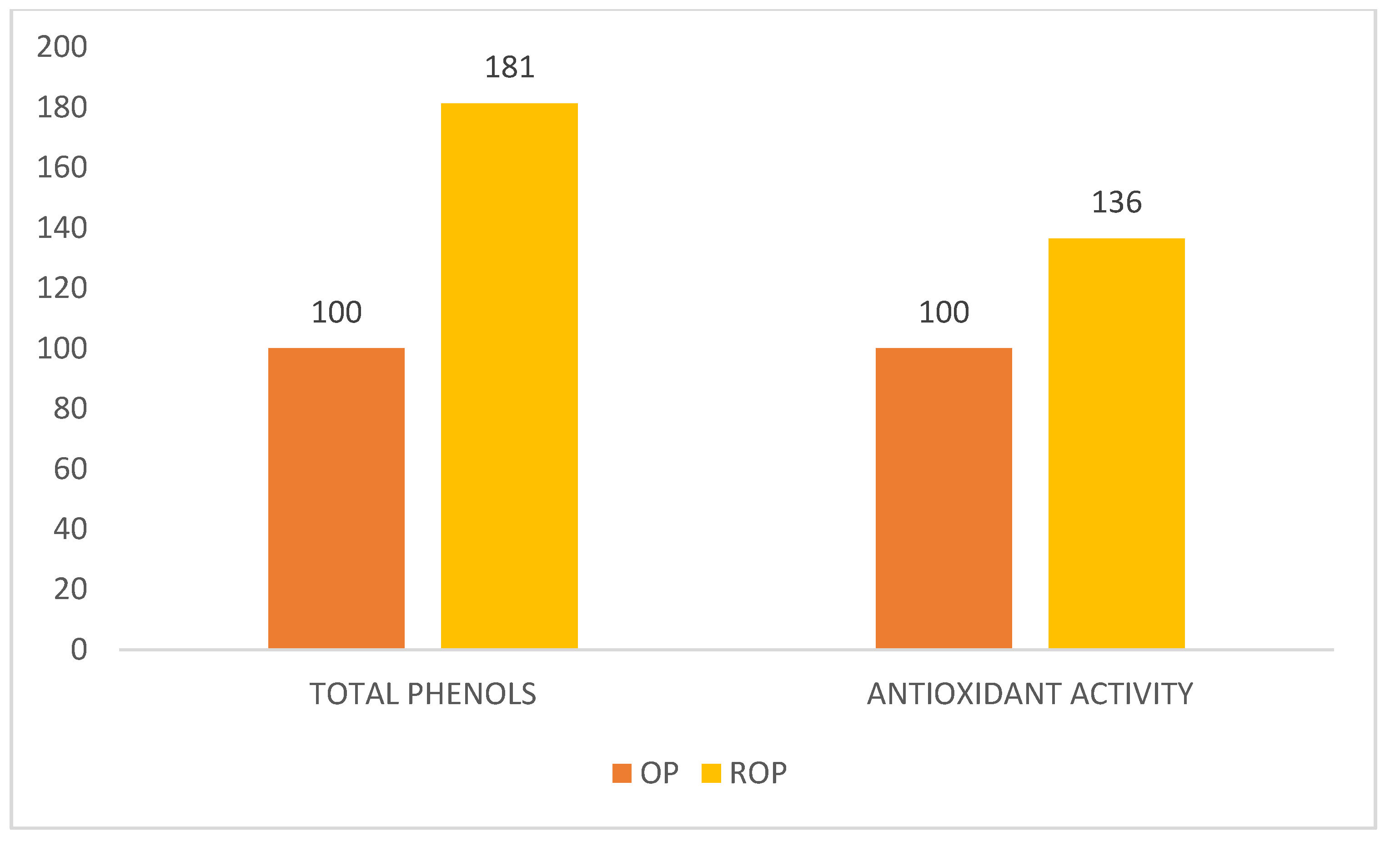 Antioxidants 09 00581 g003 Antioxidants 09 00581 g003