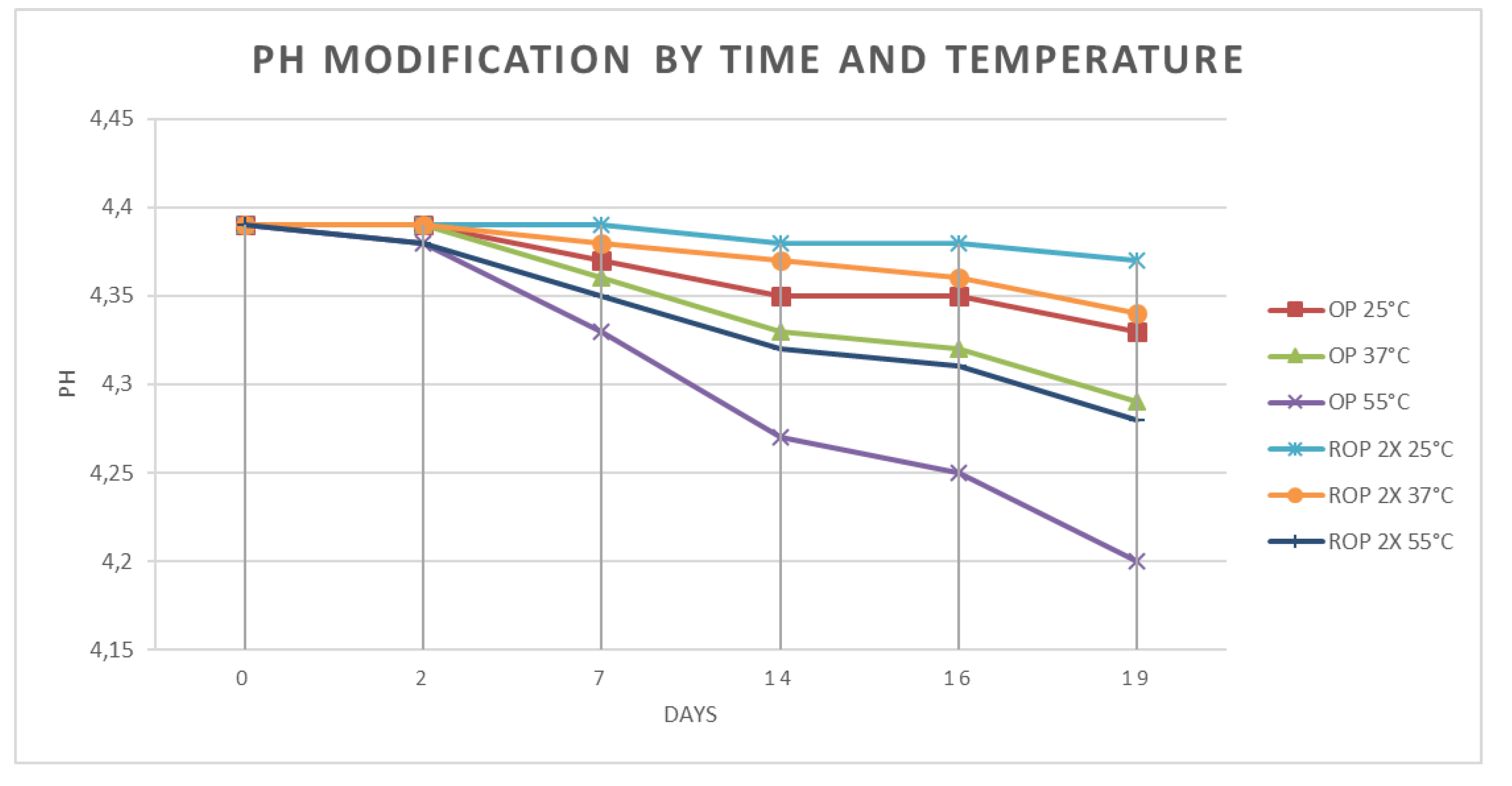Antioxidants 09 00581 g004 Antioxidants 09 00581 g004