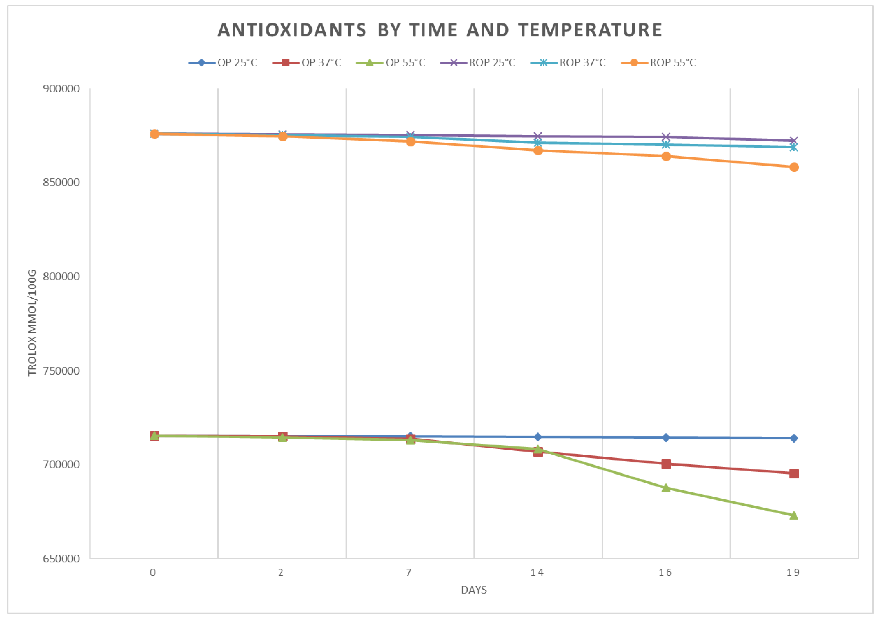 Antioxidants 09 00581 g005 Antioxidants 09 00581 g005