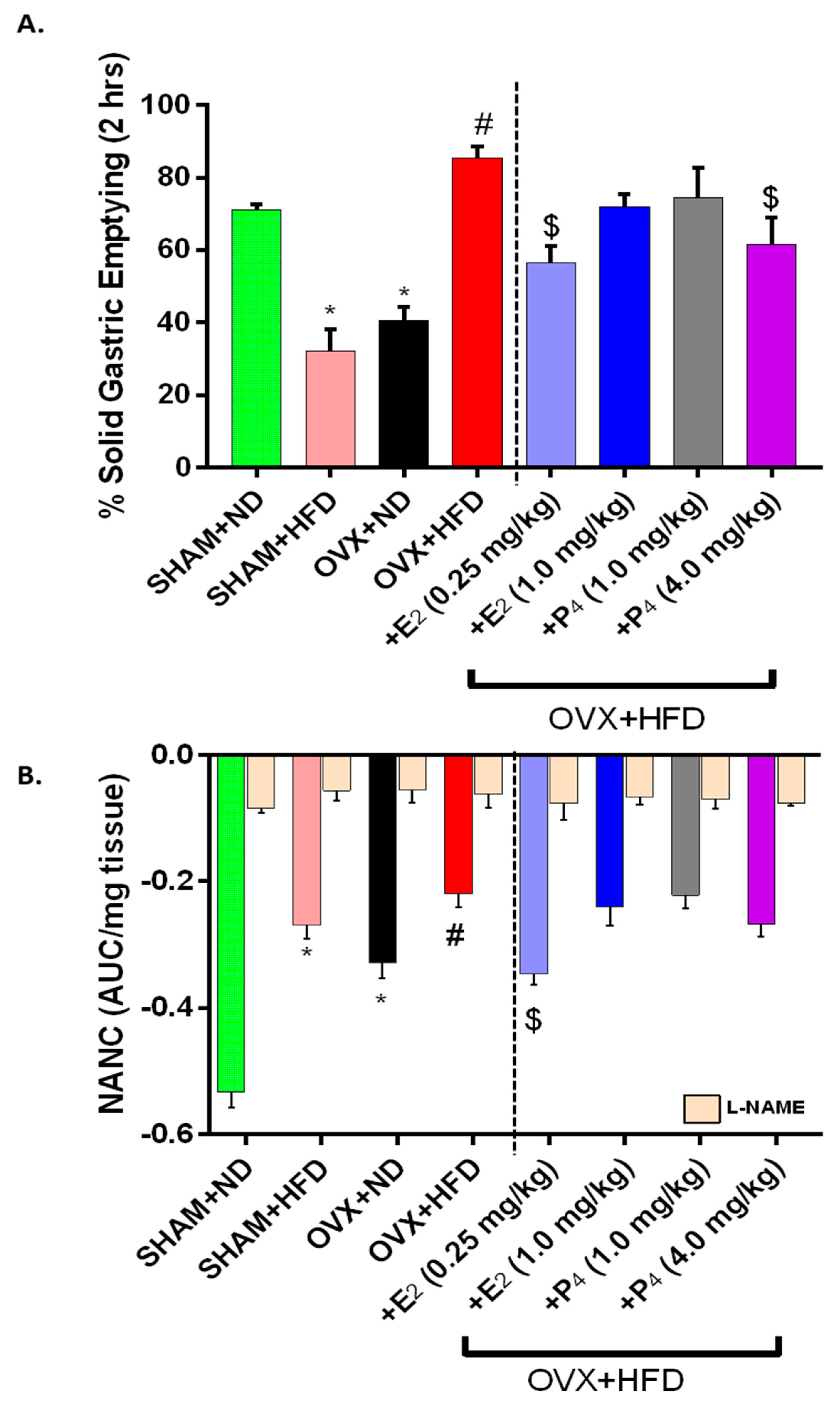 Antioxidants 09 00582 g002 Antioxidants 09 00582 g002