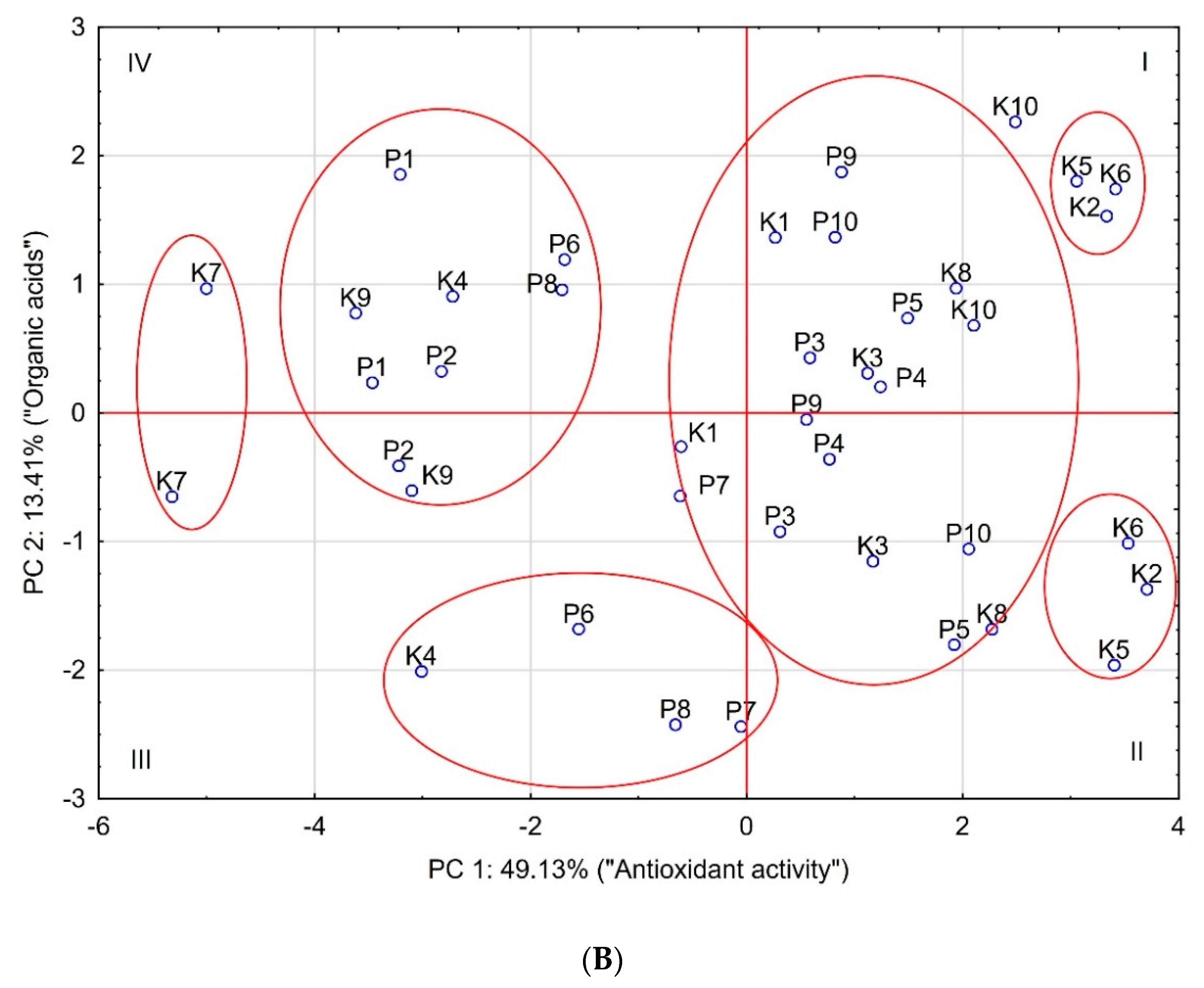 Antioxidants 09 00584 g003b