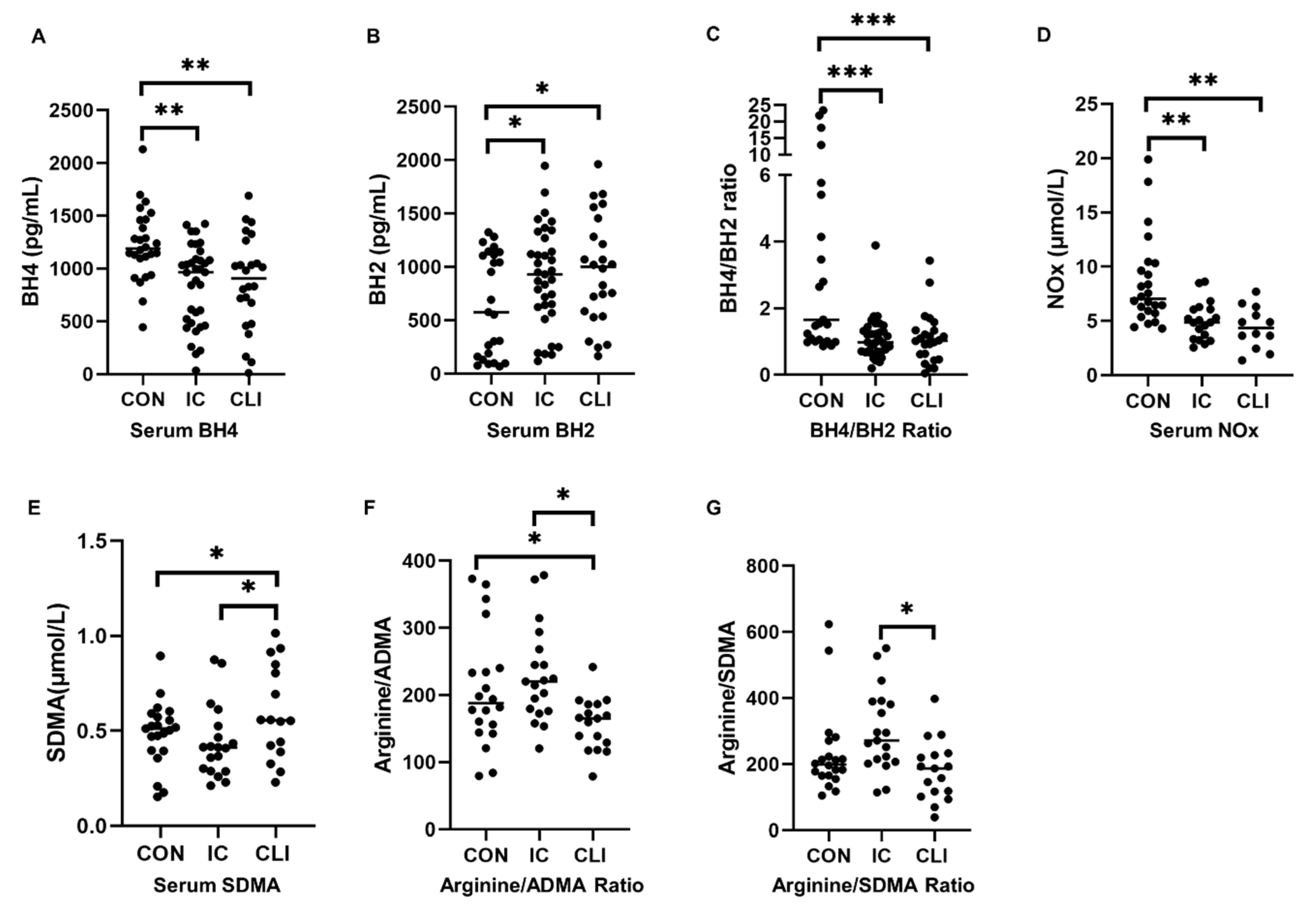 Antioxidants 09 00590 g001 Antioxidants 09 00590 g001