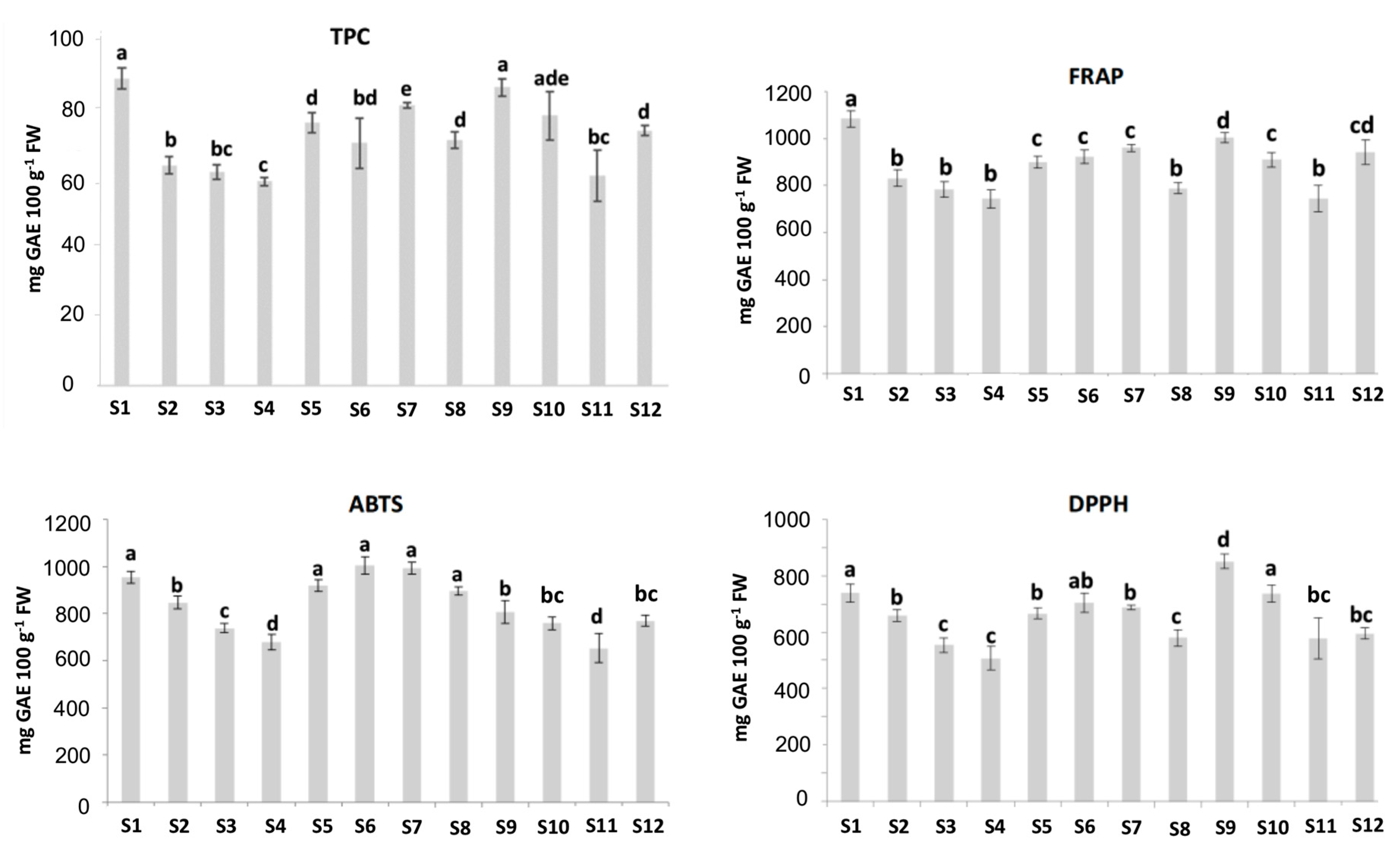 Antioxidants 09 00593 g002