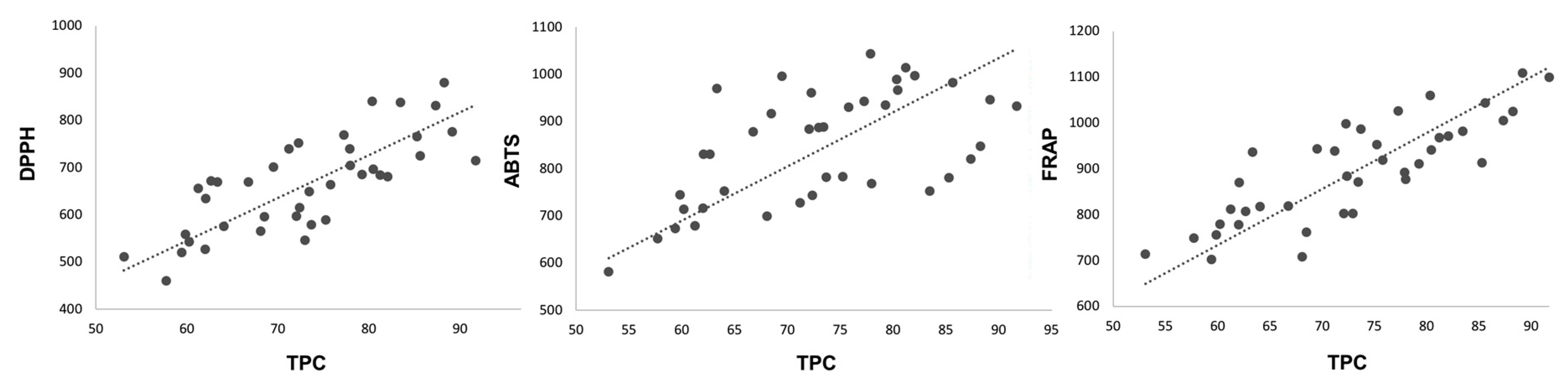 Antioxidants 09 00593 g003