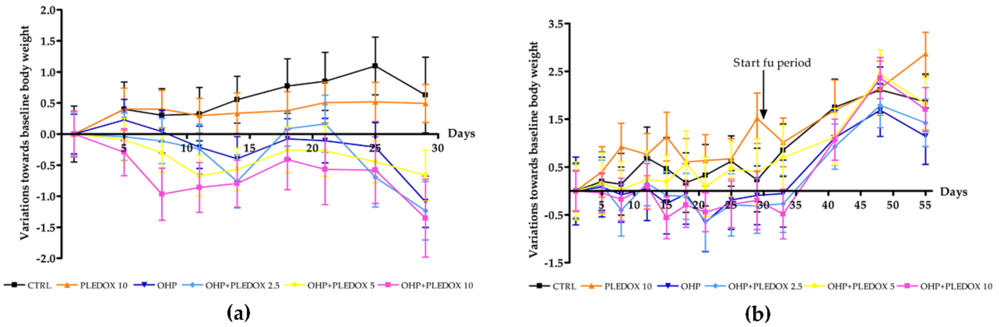 Antioxidants 09 00594 g002 Antioxidants 09 00594 g002