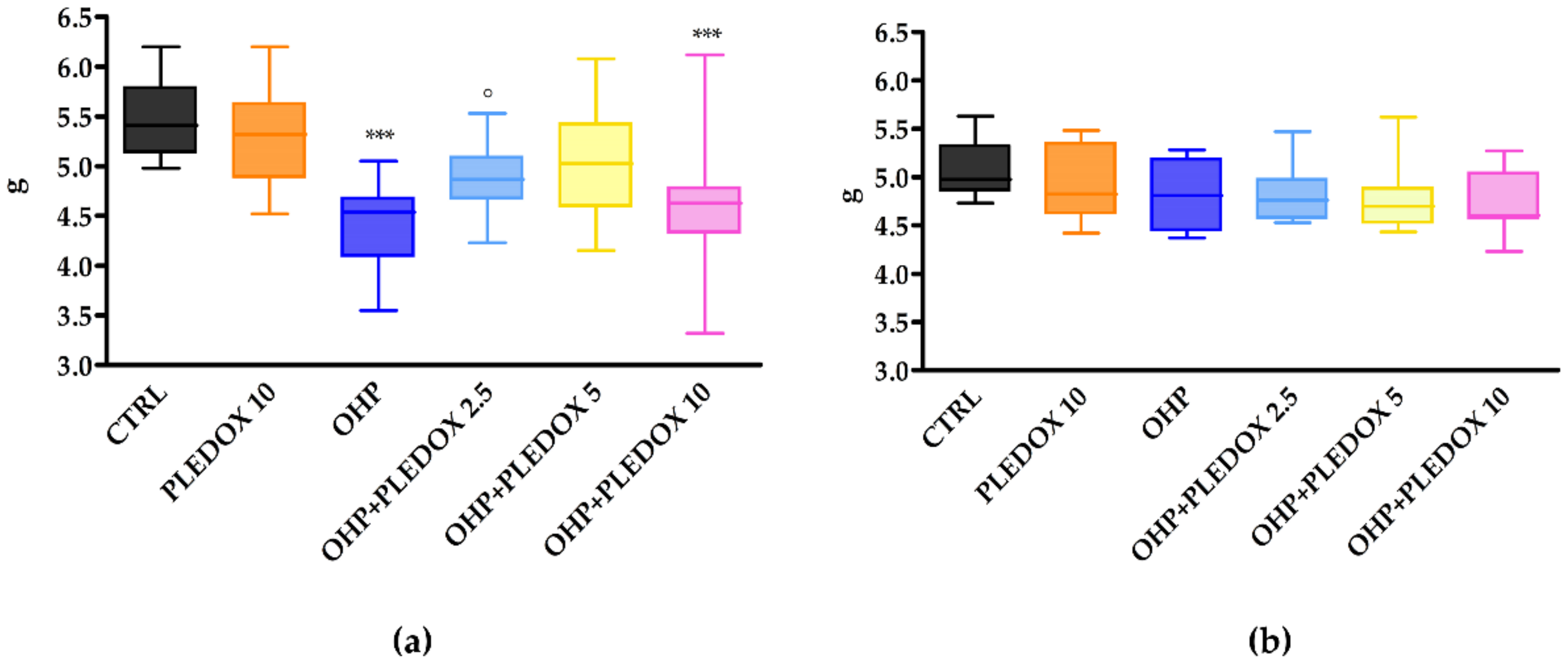 Antioxidants 09 00594 g003 Antioxidants 09 00594 g003