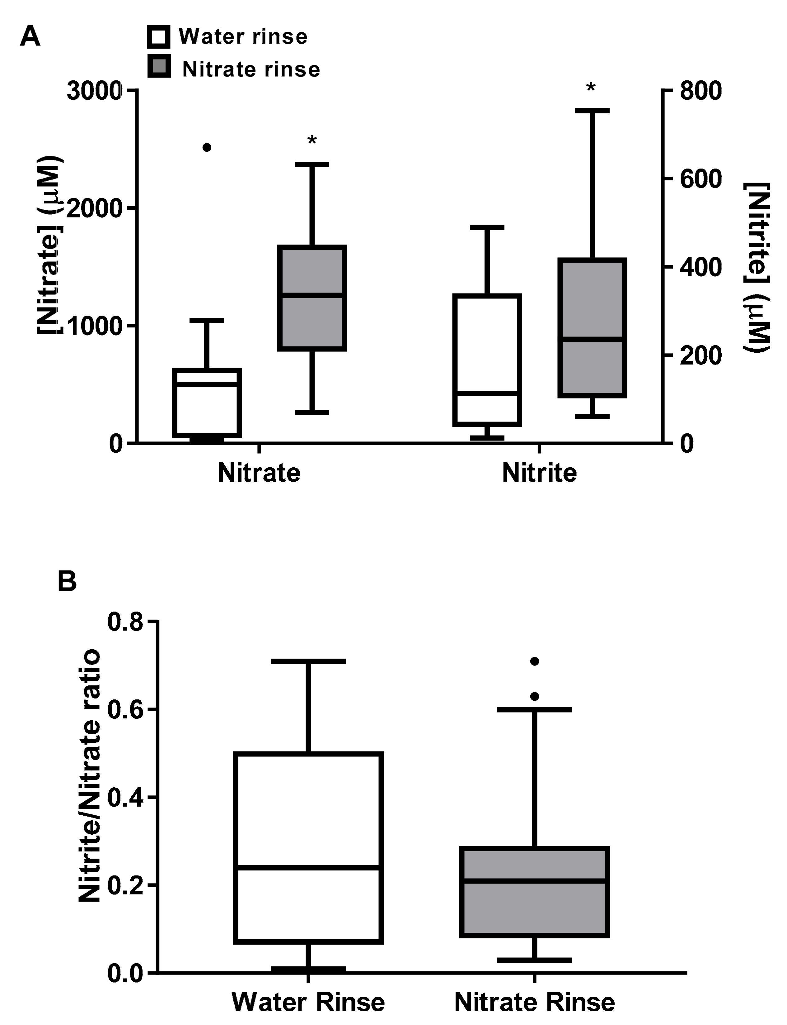 Antioxidants 09 00596 g001