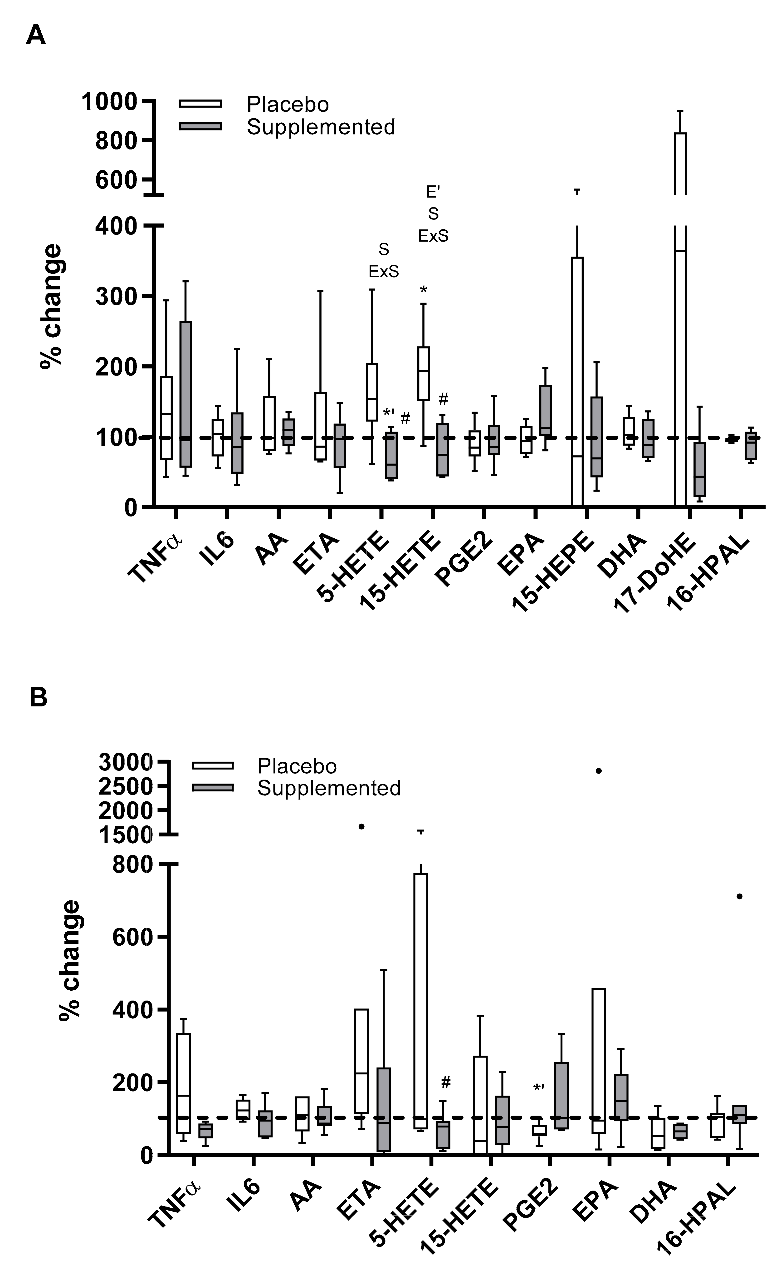 Antioxidants 09 00596 g002