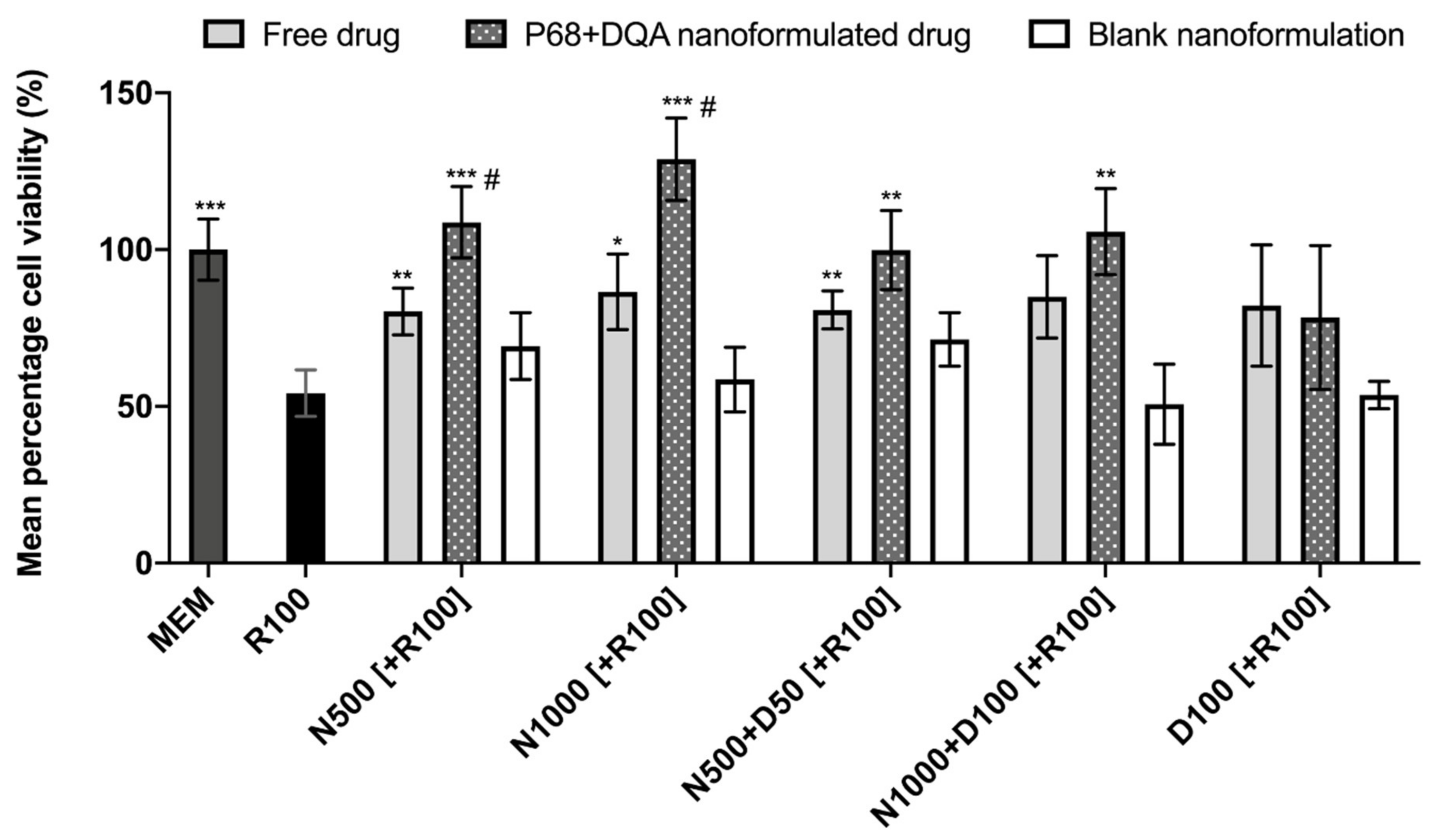 Antioxidants 09 00600 g003 Antioxidants 09 00600 g003