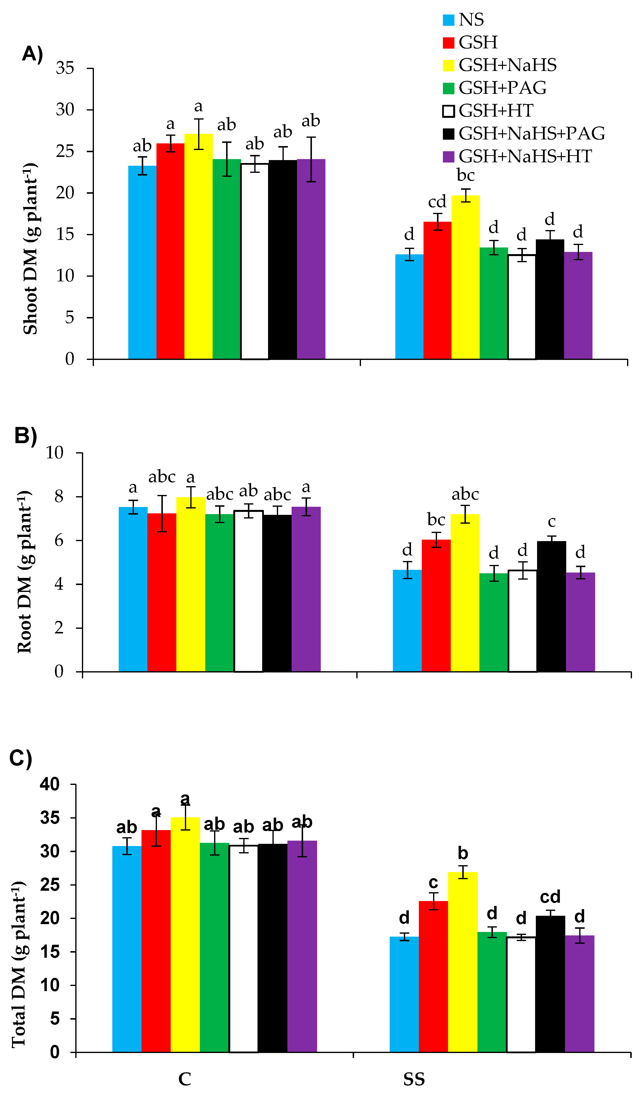 Antioxidants 09 00603 g002 Antioxidants 09 00603 g002