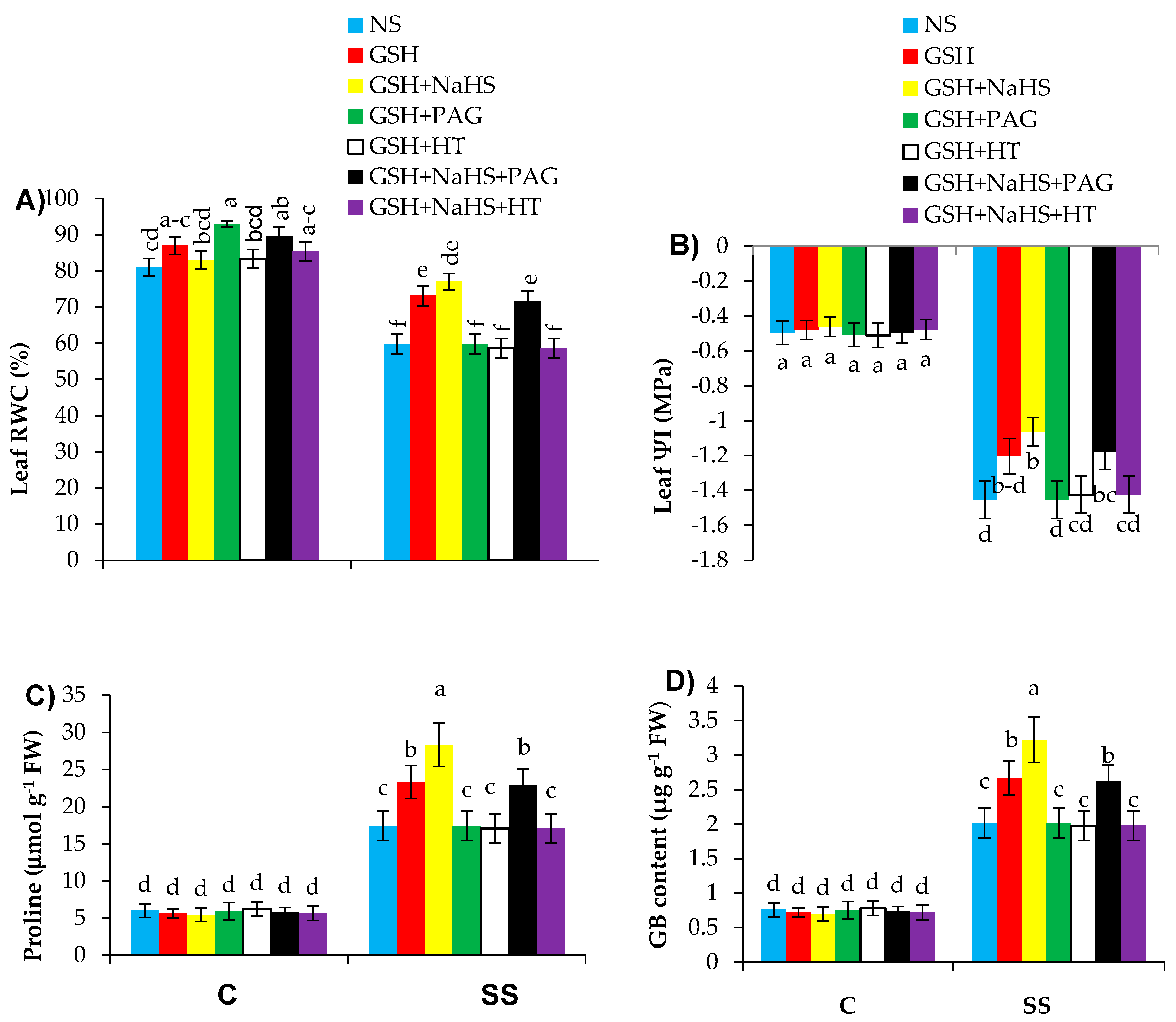 Antioxidants 09 00603 g004 Antioxidants 09 00603 g004