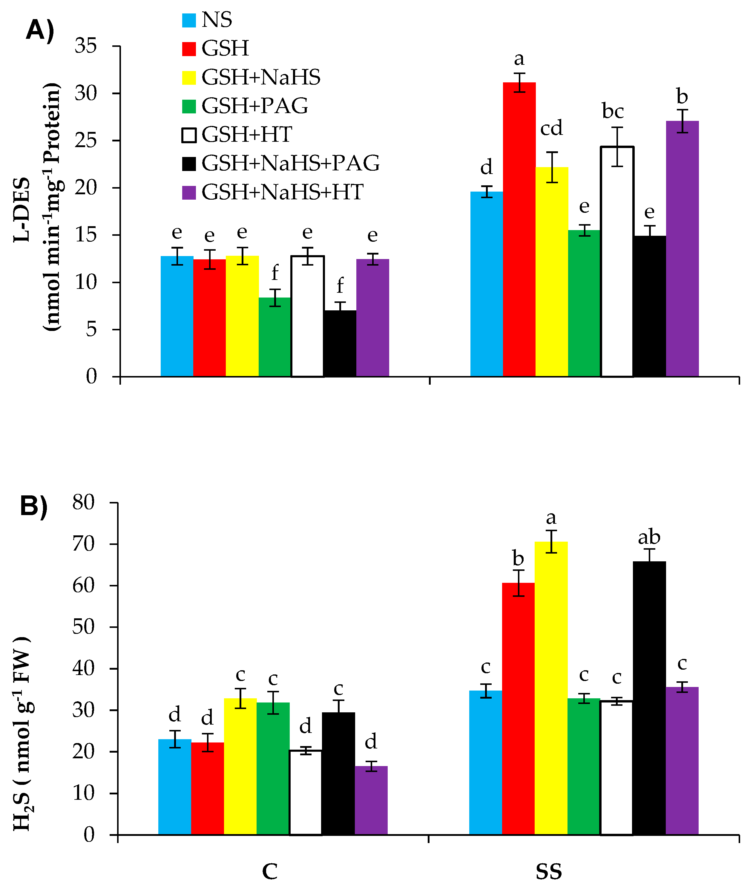 Antioxidants 09 00603 g005 Antioxidants 09 00603 g005