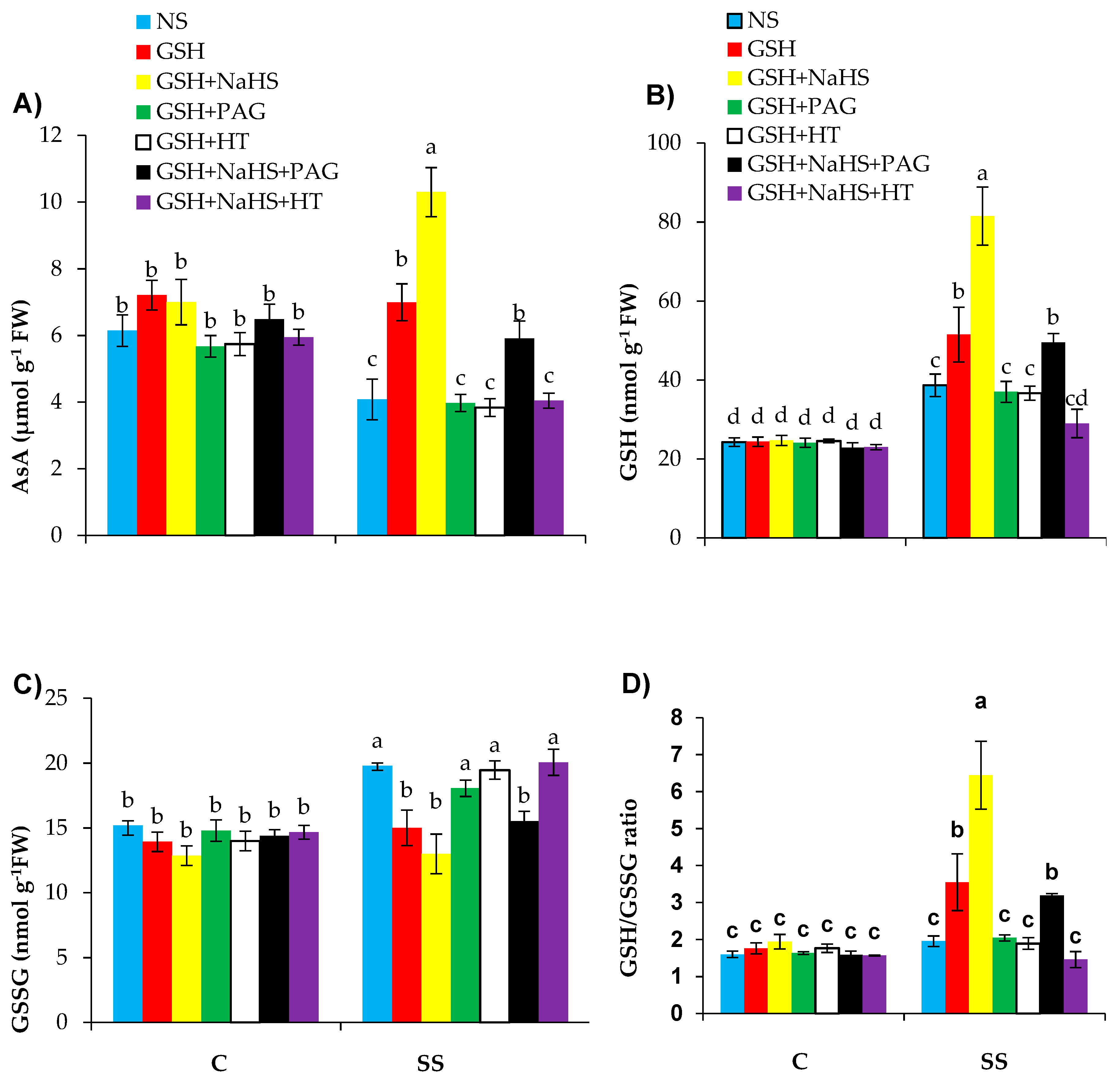 Antioxidants 09 00603 g007 Antioxidants 09 00603 g007