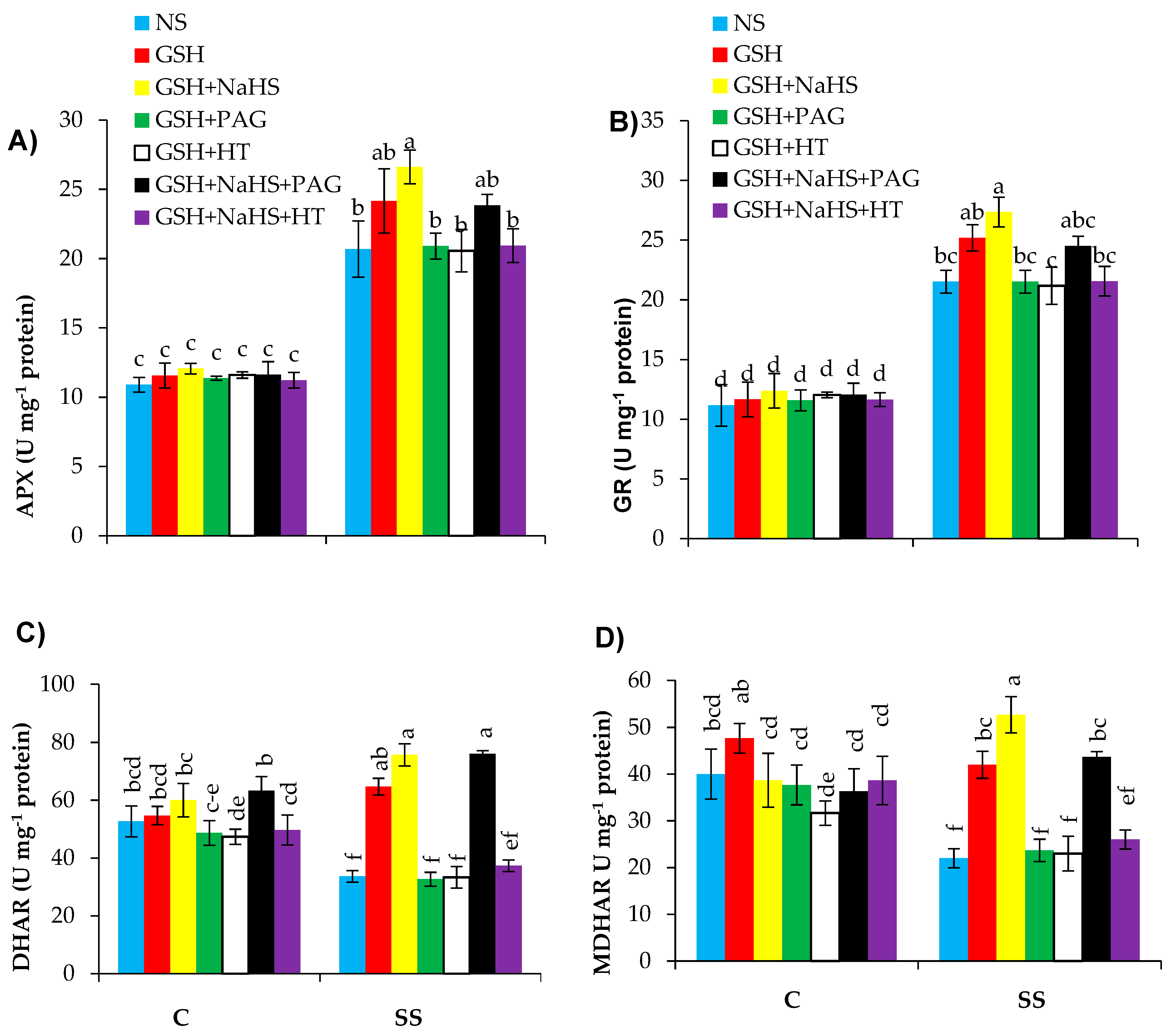Antioxidants 09 00603 g008 Antioxidants 09 00603 g008