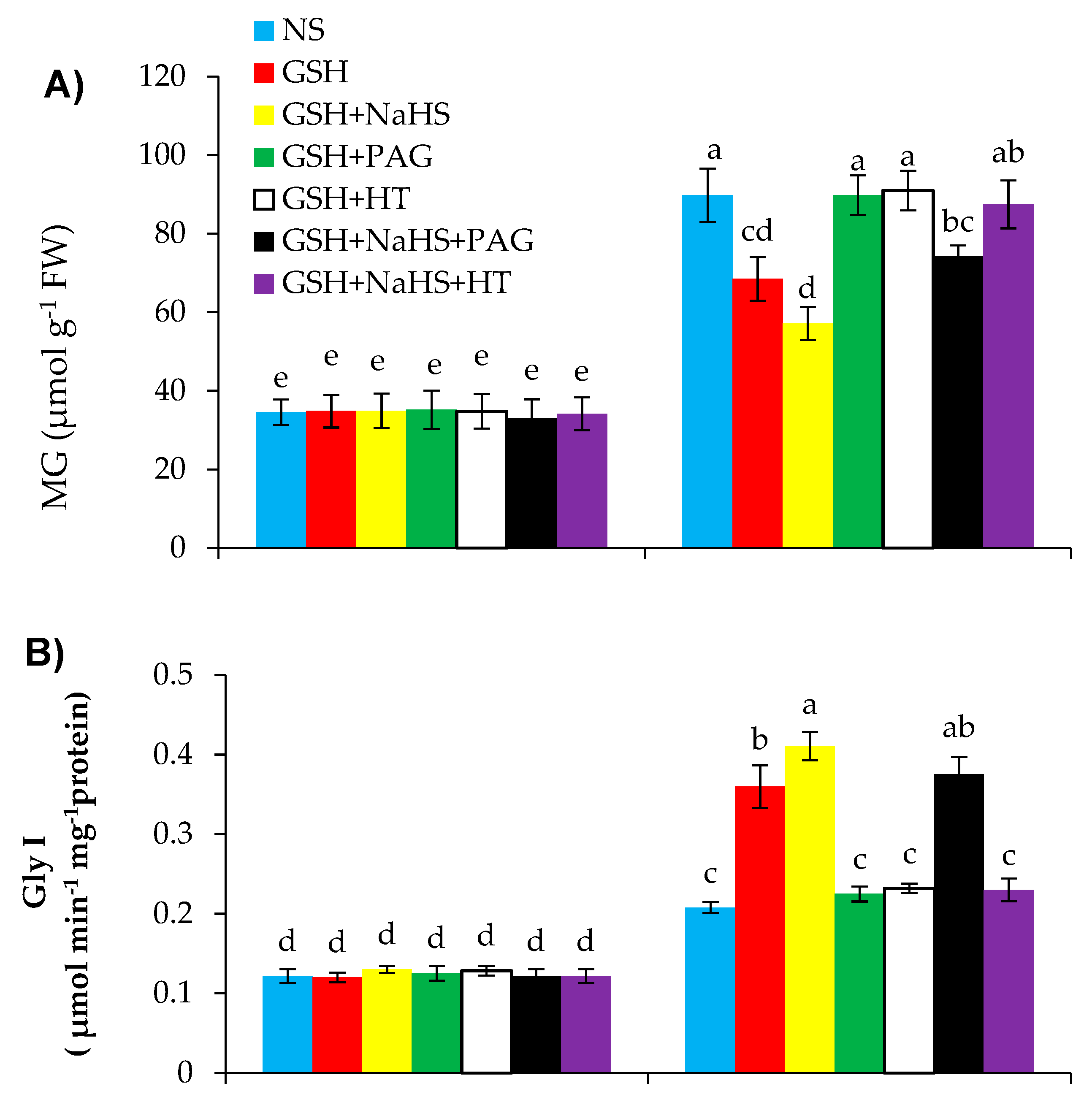 Antioxidants 09 00603 g010a Antioxidants 09 00603 g010a