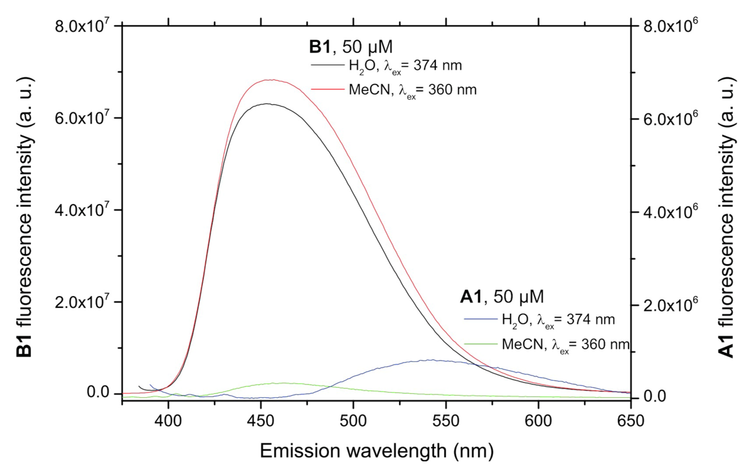 Antioxidants 09 00605 g001 Antioxidants 09 00605 g001