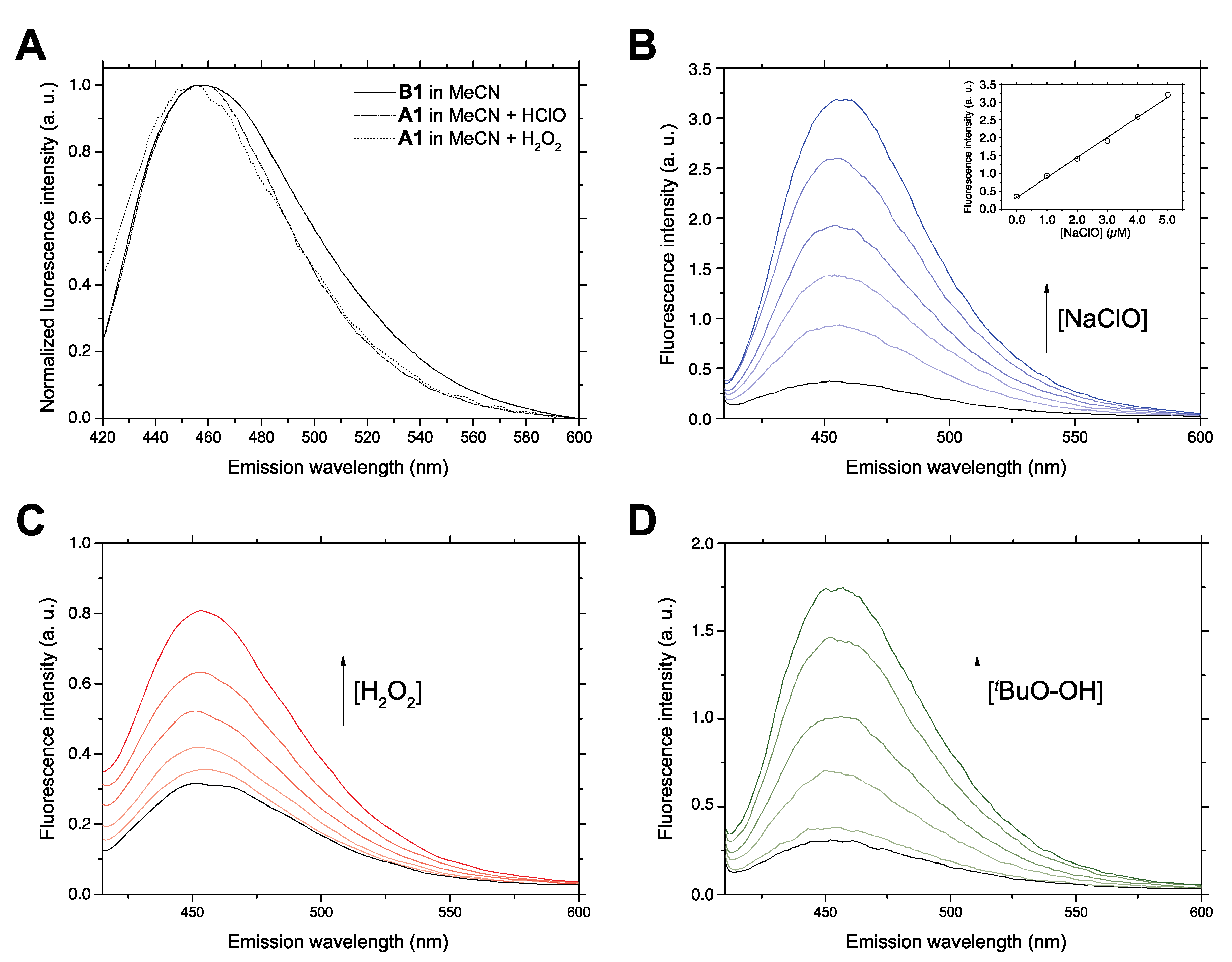 Antioxidants 09 00605 g004 Antioxidants 09 00605 g004