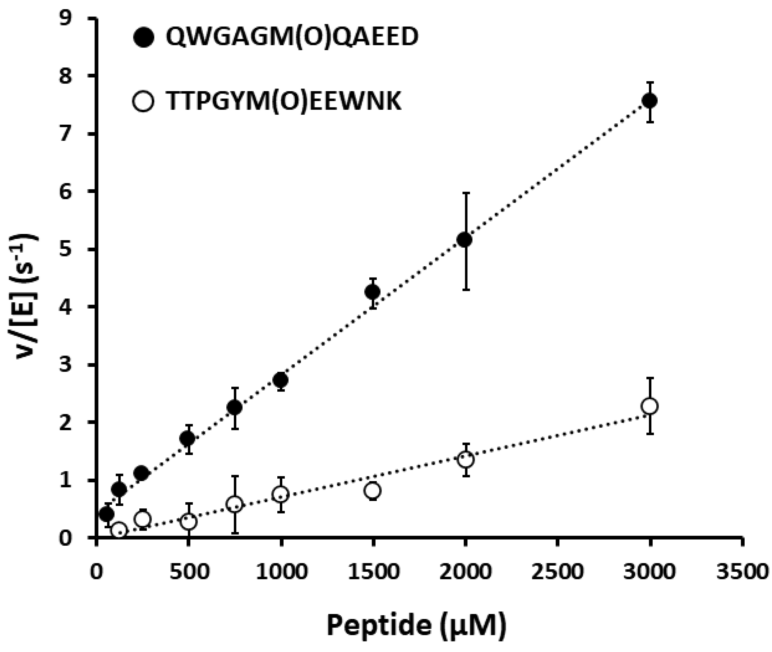 Antioxidants 09 00616 g003 Antioxidants 09 00616 g003