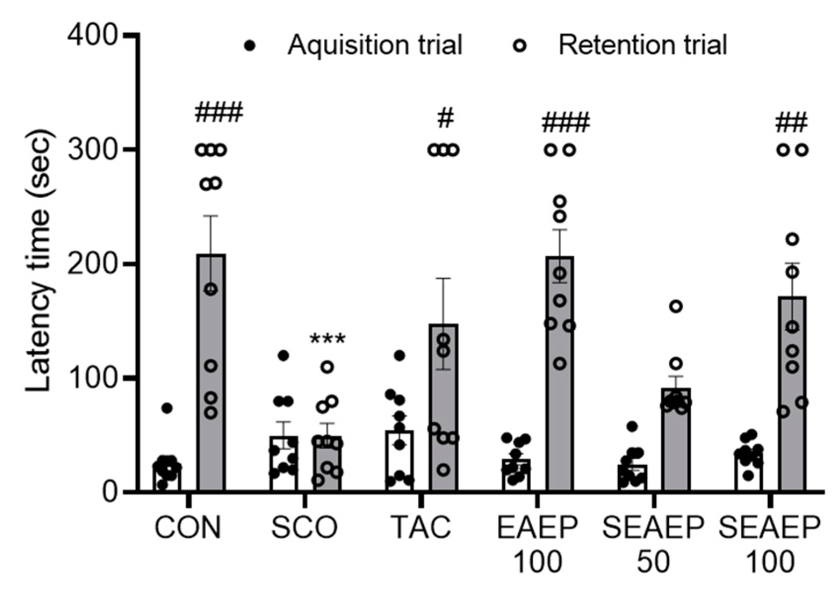 Antioxidants 09 00620 g003